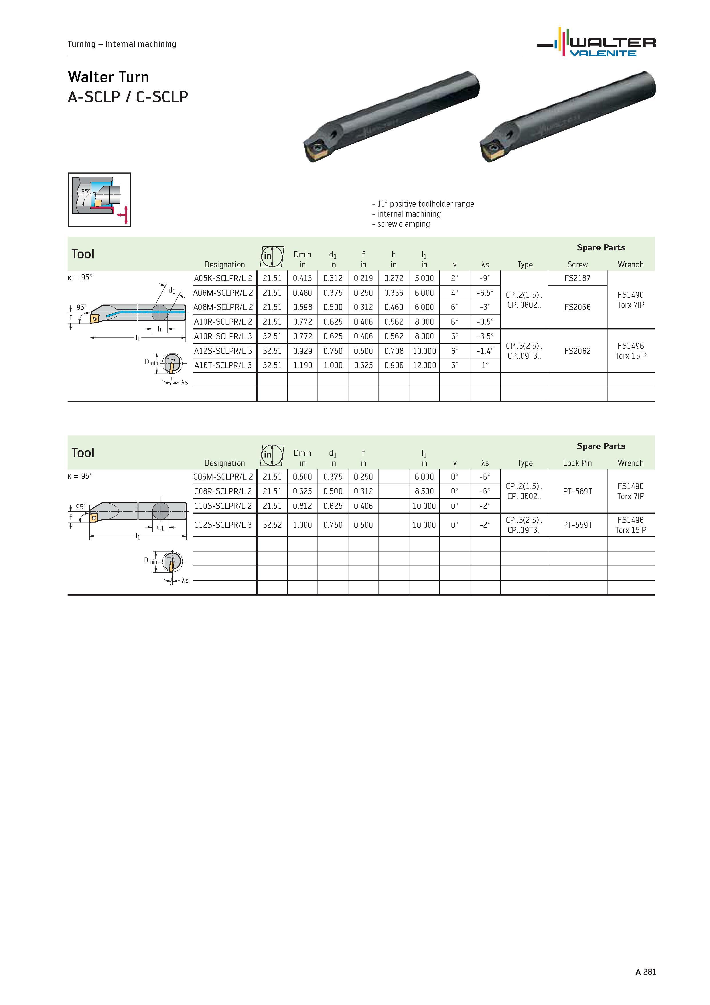 285 Turning Internal machining WALTER Valenite Walter Turn A-SCLP / C-SCLP 11° positive toolholder range internal machining screw clamping Tool K 95° Каталог WALTER 2012 Металлорежущий инструмент и инструментальная оснастка Valenite для станков и металлообрабатывающих комплексов Стр. A281