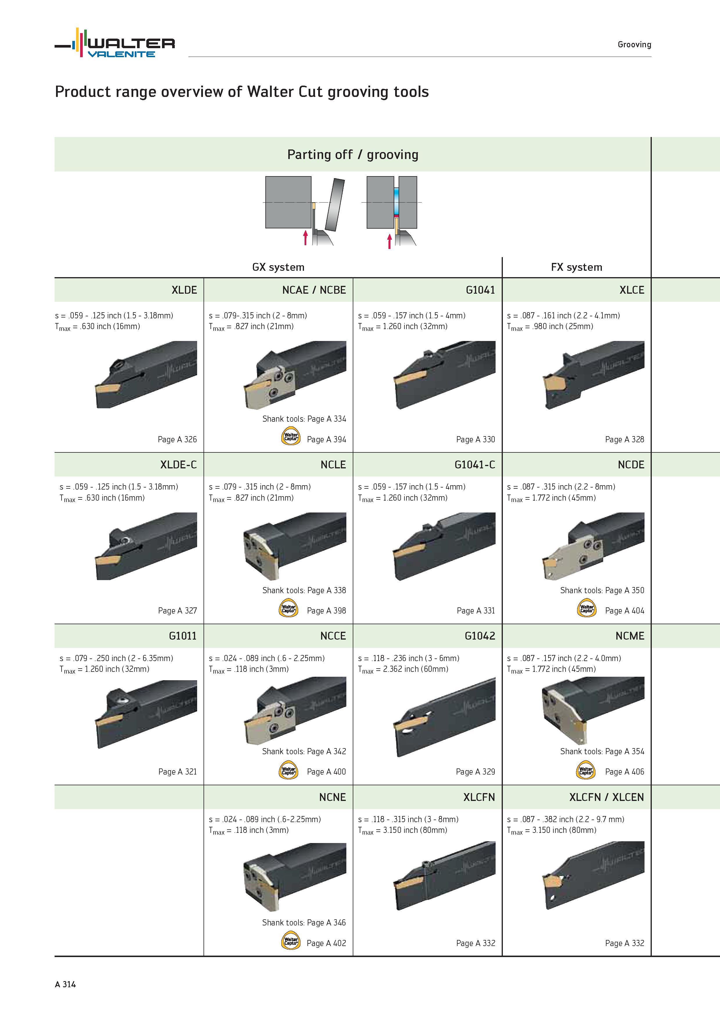 318 WALTER Valenite Grooving Product range overview of Walter Cut grooving tools Parting off / grooving tl 1 GX system FX system XLDE s 059 125 inch Каталог WALTER 2012 Металлорежущий инструмент и инструментальная оснастка Valenite для станков и металлообрабатывающих комплексов Стр. A314