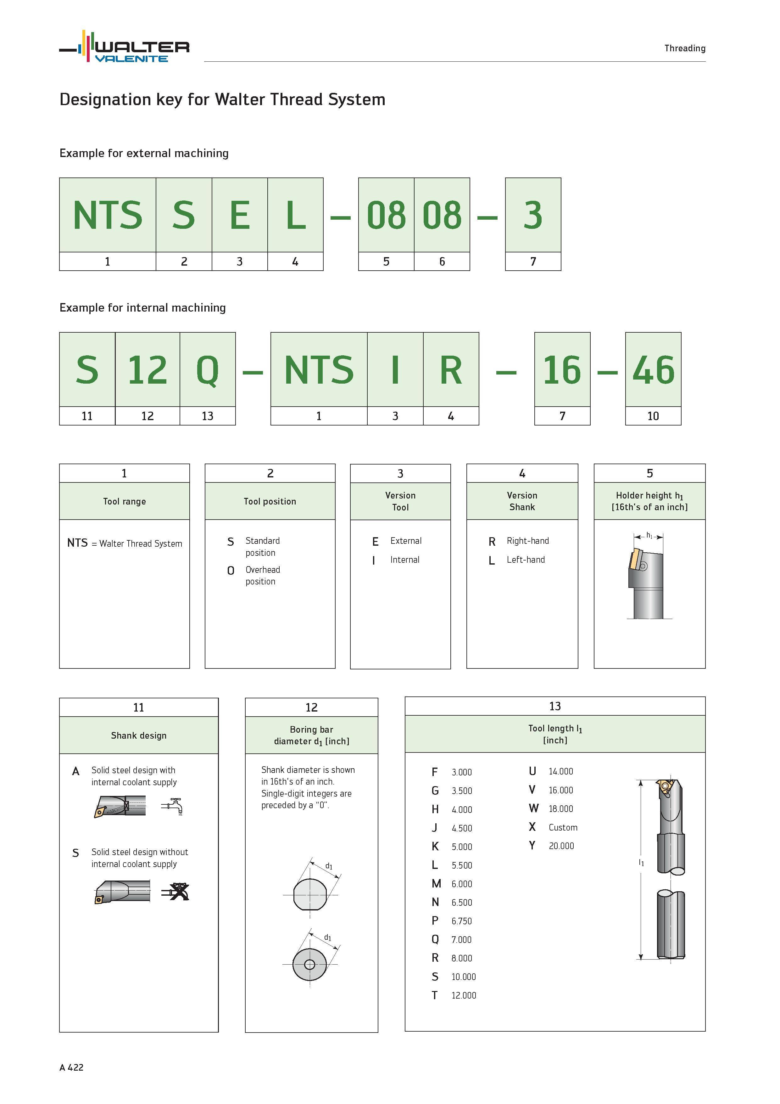426 WALTER Valenite Threading Designation key for Walter Thread System Example for external machining NTS S E L 08 08 Example for internal machining Каталог WALTER 2012 Металлорежущий инструмент и инструментальная оснастка Valenite для станков и металлообрабатывающих комплексов Стр. A422