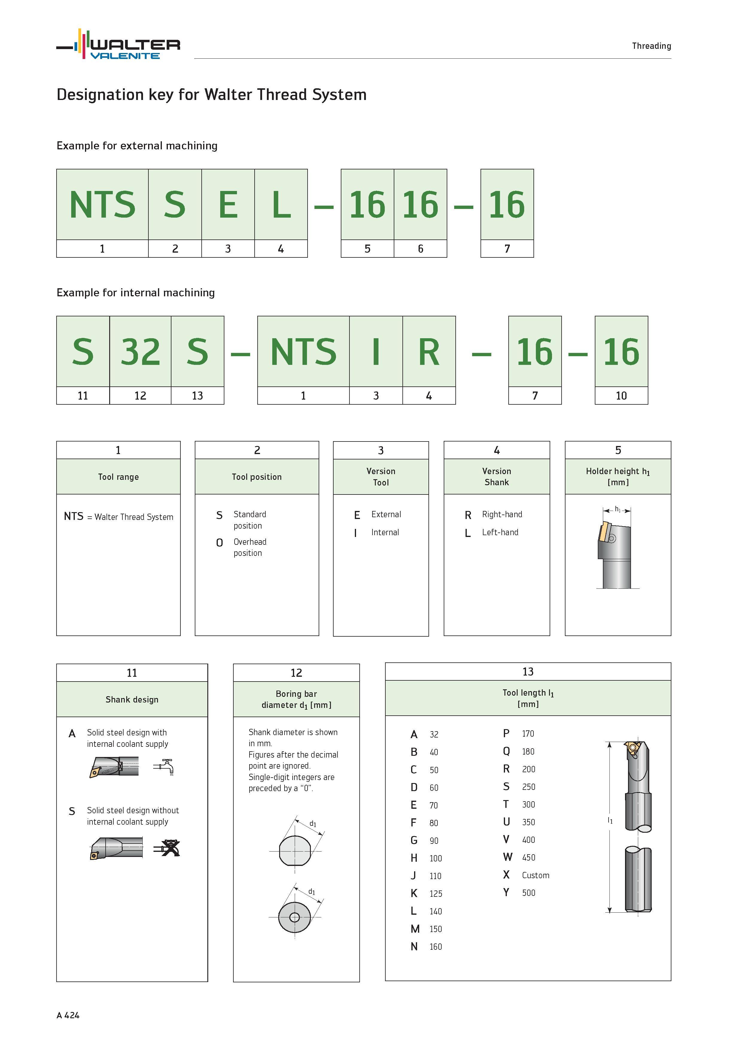 428 WALTER Valenite Threading Designation key for Walter Thread System Example for external machining NTS S E L l6 l6 Example for internal machining Каталог WALTER 2012 Металлорежущий инструмент и инструментальная оснастка Valenite для станков и металлообрабатывающих комплексов Стр. A424