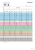 463 Technical information Grooving WALTER Valenite The specified cutting data are average recommended values For special applications, adjustment is Каталог WALTER 2012 Металлорежущий инструмент и инструментальная оснастка Valenite для станков Стр. A459 ENG