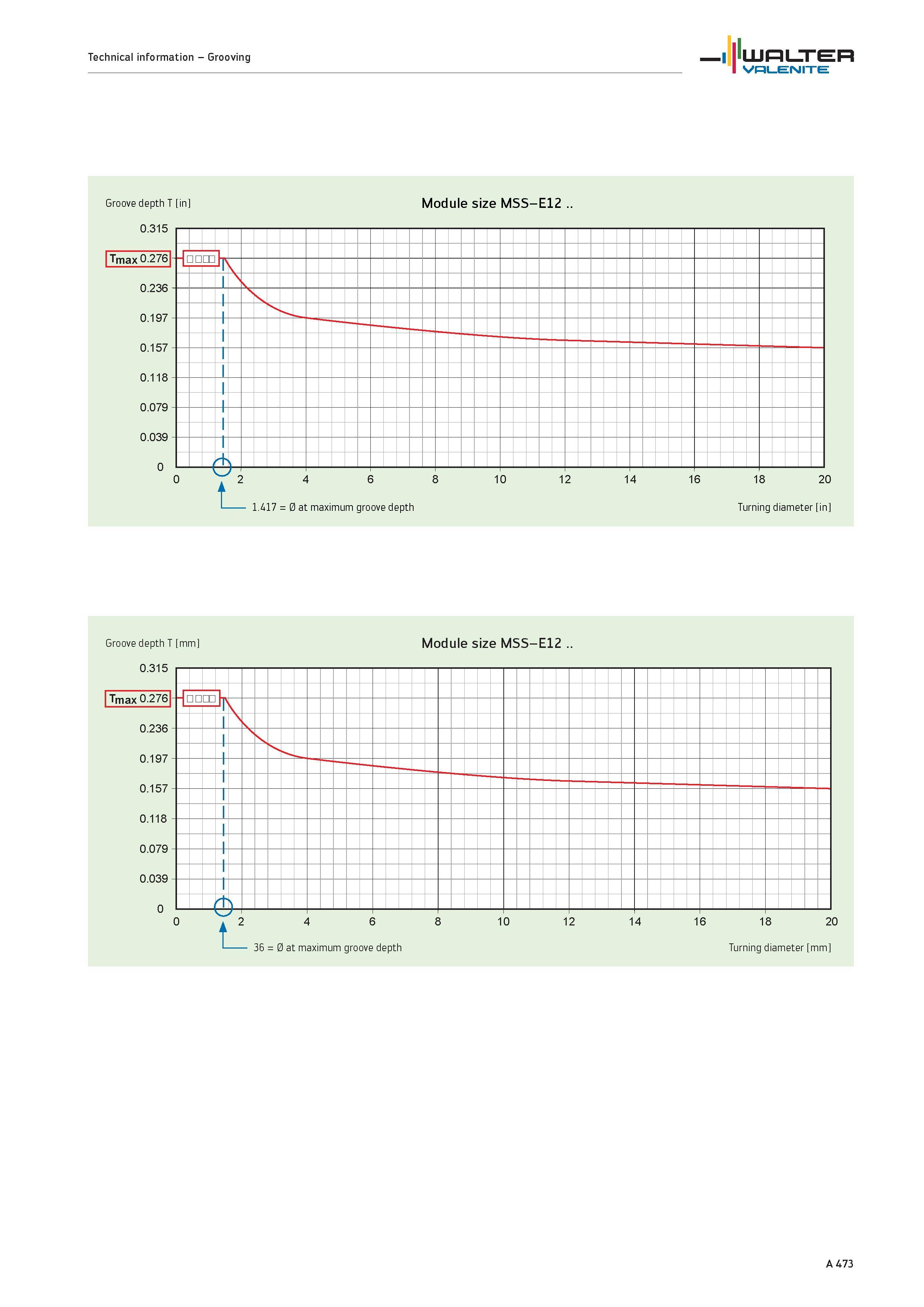 477 Technical information WALTER Valenite Grooving Groove depth T in Module size MSS-E12 Groove depth T mm Module size MSS-E12 A 473 Каталог WALTER 2012 Металлорежущий инструмент и инструментальная оснастка Valenite для станков и металлообрабатывающих комплексов Стр. A473