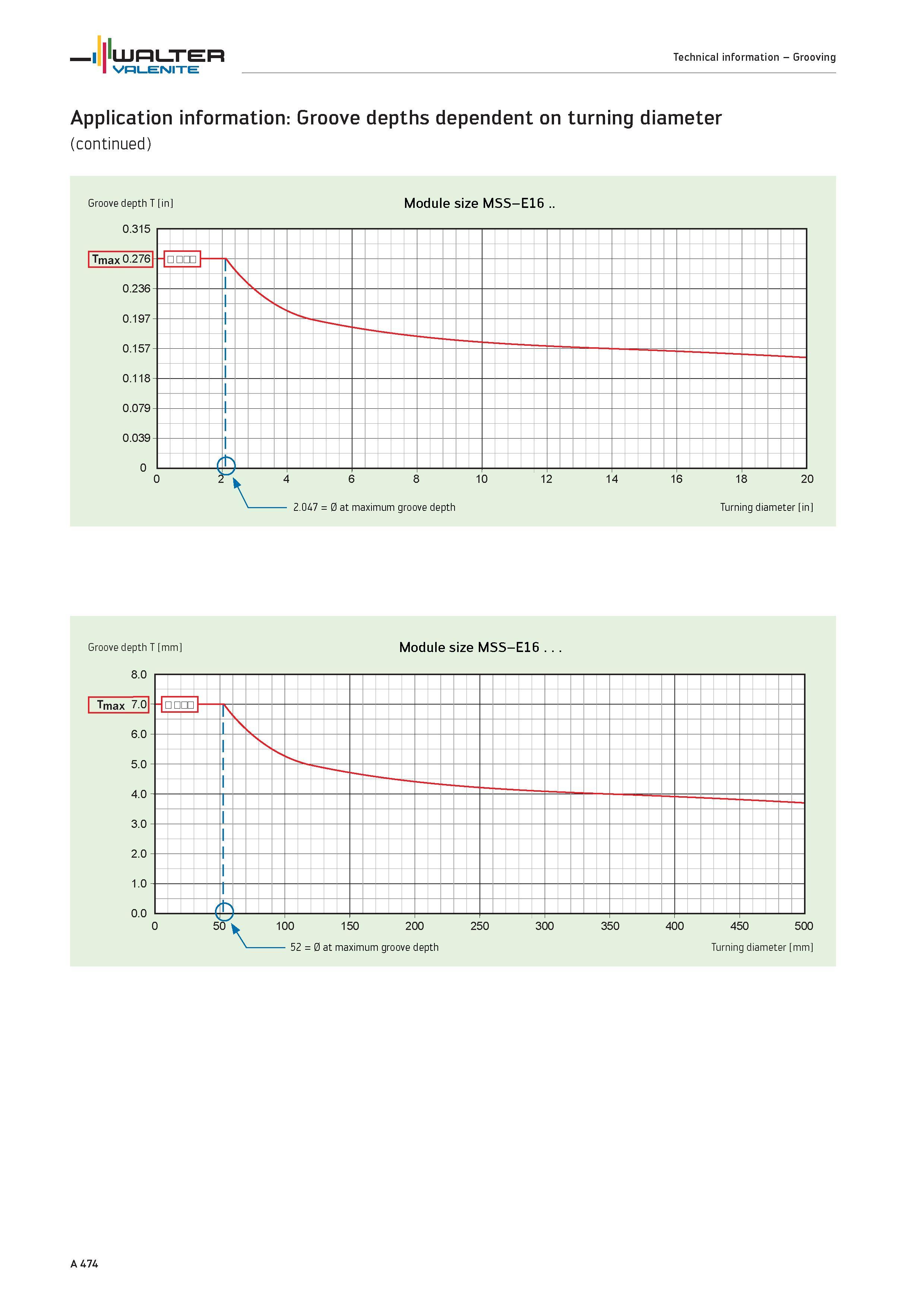 478 Grooving Application information Groove depths dependent on turning diameter Groove depth T in Module size MSS-E16 Groove depth T mm Module size Каталог WALTER 2012 Металлорежущий инструмент и инструментальная оснастка Valenite для станков и металлообрабатывающих комплексов Стр. A474
