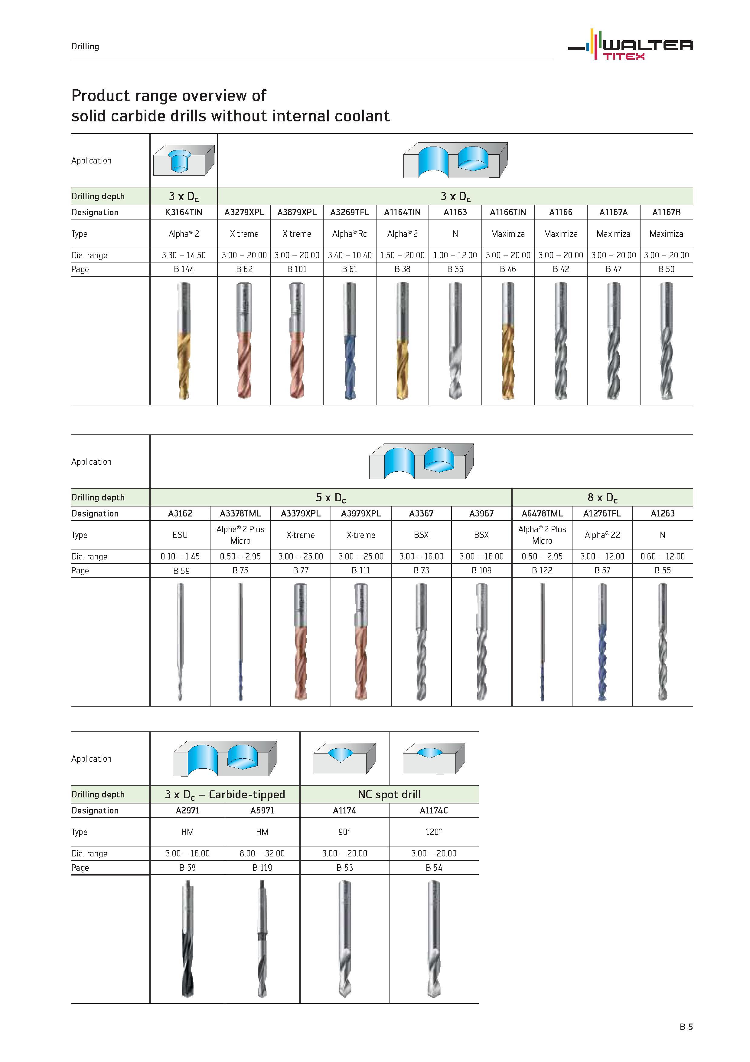 503 Product range overview of solid carbide drills WALTER TITEX without internal coolant Application ri cT Drilling depth 3 x Dc 3 x Dc Designation K Каталог WALTER 2012 Металлорежущий инструмент и инструментальная оснастка Valenite для станков и металлообрабатывающих комплексов Стр. B5