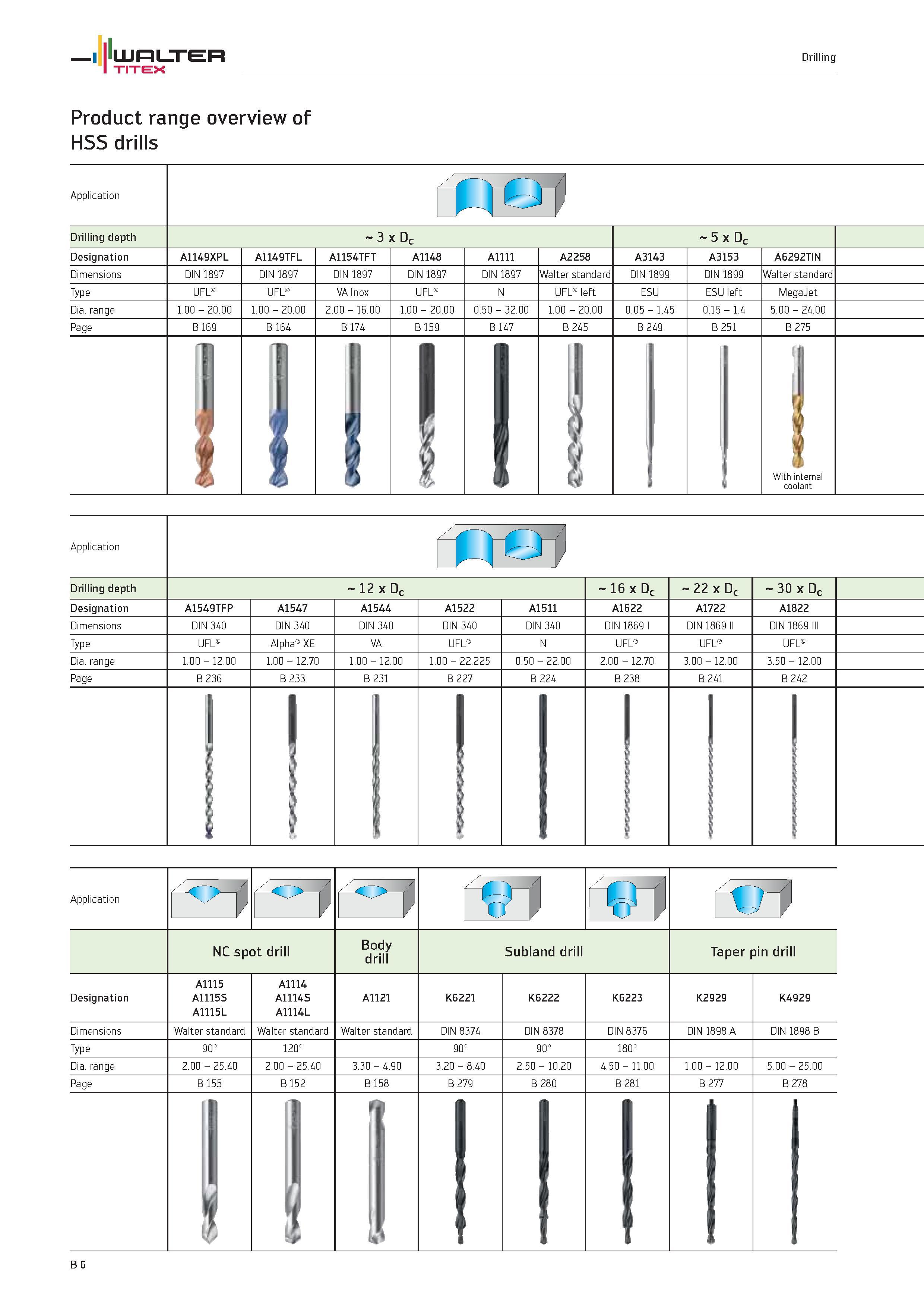 504 Product range overview of HSS drills Application 11 1 Drilling depth 3 x Dc 5 x Dc Designation A1149XPL A1149TFL A1154TFT A1148 A1111 A2258 A3143 Каталог WALTER 2012 Металлорежущий инструмент и инструментальная оснастка Valenite для станков и металлообрабатывающих комплексов Стр. B6