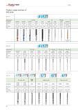 504 Product range overview of HSS drills Application 11 1 Drilling depth 3 x Dc 5 x Dc Designation A1149XPL A1149TFL A1154TFT A1148 A1111 A2258 A3143 Каталог WALTER 2012 Металлорежущий инструмент и инструментальная оснастка Valenite для станков Стр. B6 ENG