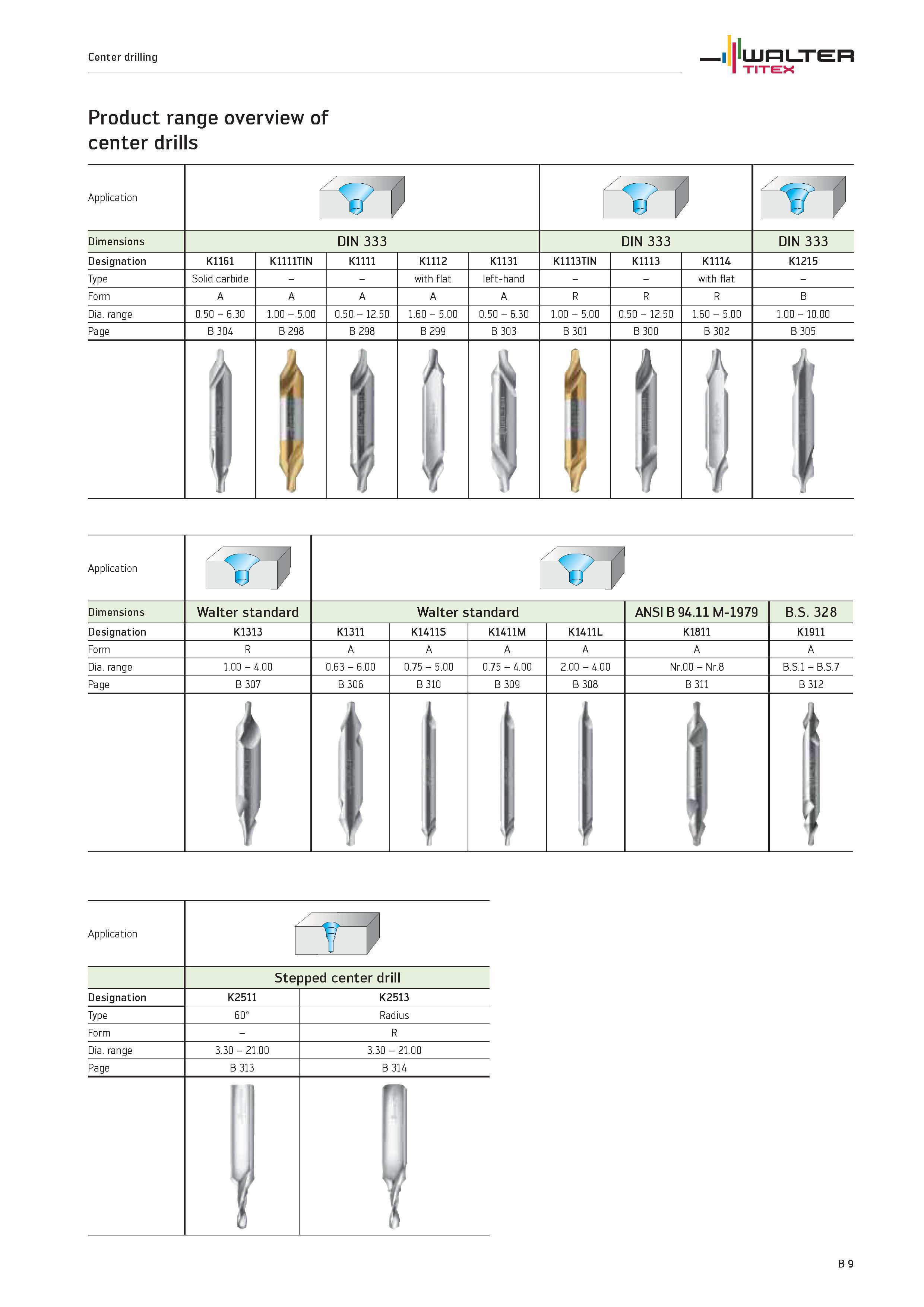507 Center drilling WALTER TITEX Product range overview of center drills Application 1 1 rrl Dimensions DIN 333 DIN 333 DIN 333 Designation K1161 K11 Каталог WALTER 2012 Металлорежущий инструмент и инструментальная оснастка Valenite для станков и металлообрабатывающих комплексов Стр. B9