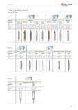 507 Center drilling WALTER TITEX Product range overview of center drills Application 1 1 rrl Dimensions DIN 333 DIN 333 DIN 333 Designation K1161 K11 Каталог WALTER 2012 Металлорежущий инструмент и инструментальная оснастка Valenite для станков Стр. B9 ENG