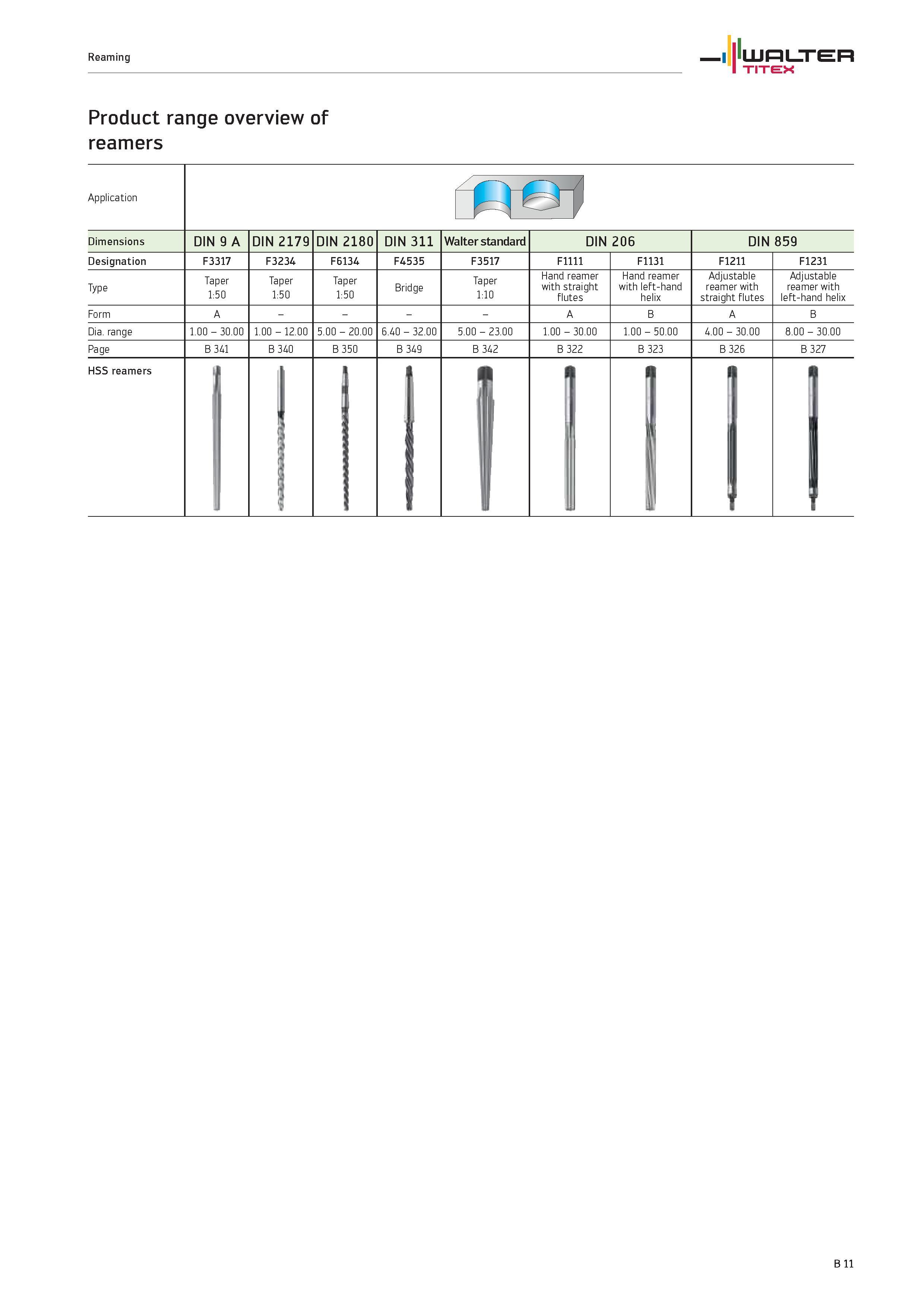 509 Reaming WALTER TITEX Product range overview of reamers Application Dimensions DIN 9 A DIN 2179 DIN 2180 DIN 311 Walter standard DIN 206 DIN 859 D Каталог WALTER 2012 Металлорежущий инструмент и инструментальная оснастка Valenite для станков и металлообрабатывающих комплексов Стр. B11