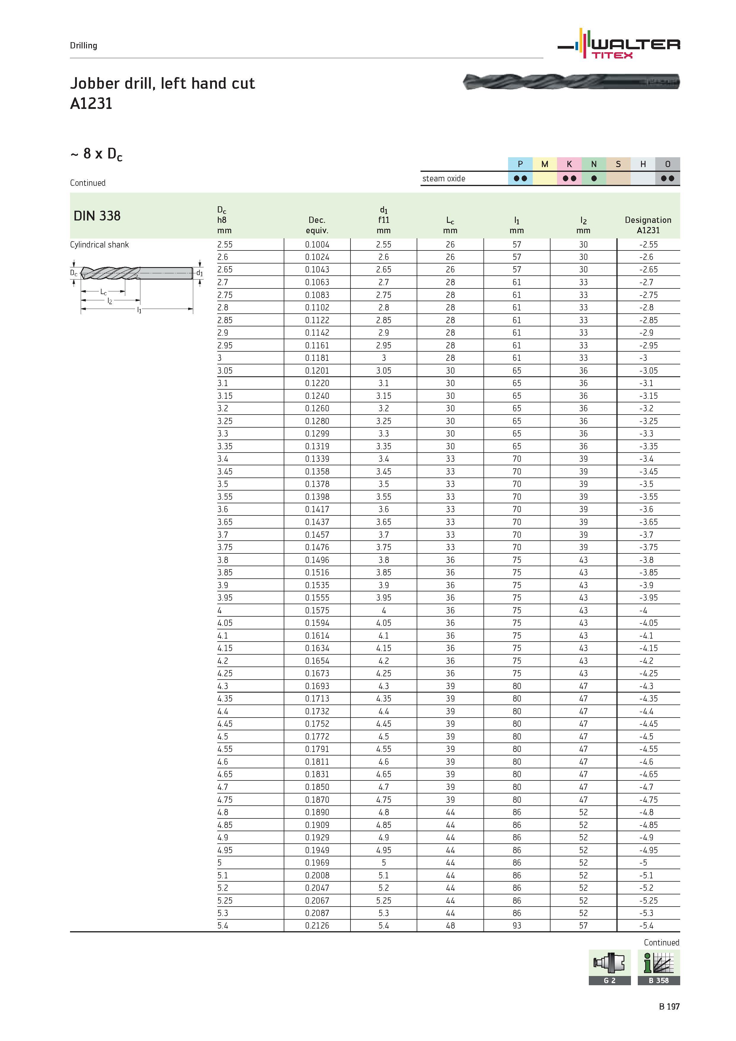 695 Drilling WALTER TITEX Jobber drill, left hand cut A1231 8 x Dc Cylindrical shank P M K N S H O steam oxide DIN 338 Dc h8 Dec d1 f11 Lc l1 l2 Desi Каталог WALTER 2012 Металлорежущий инструмент и инструментальная оснастка Valenite для станков и металлообрабатывающих комплексов Стр. B197