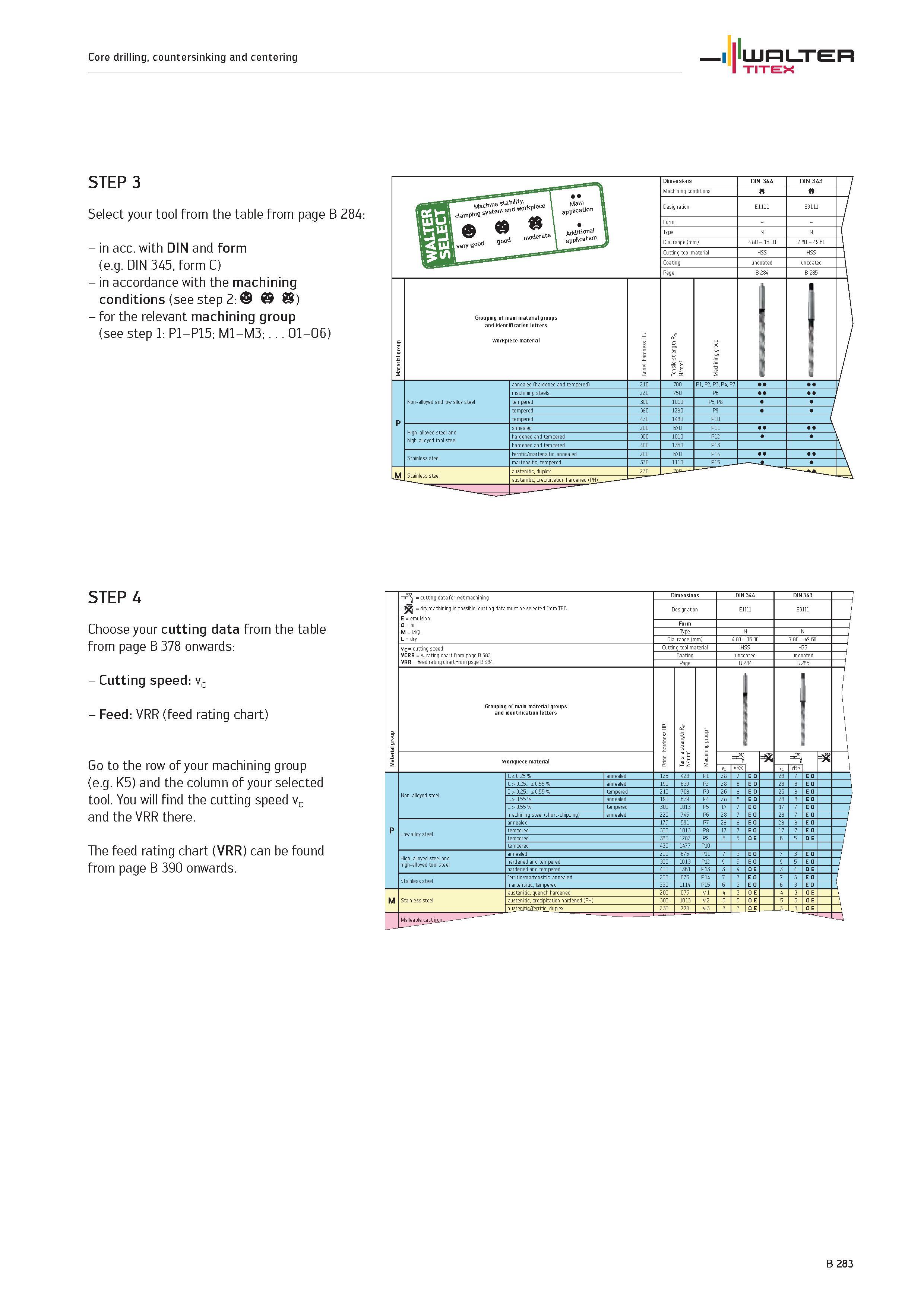 781 Select your tool from the table from page B 284 in acc with DIN and form (e g DIN 345, form C) in accordance with the machining conditions (see s Каталог WALTER 2012 Металлорежущий инструмент и инструментальная оснастка Valenite для станков и металлообрабатывающих комплексов Стр. B283