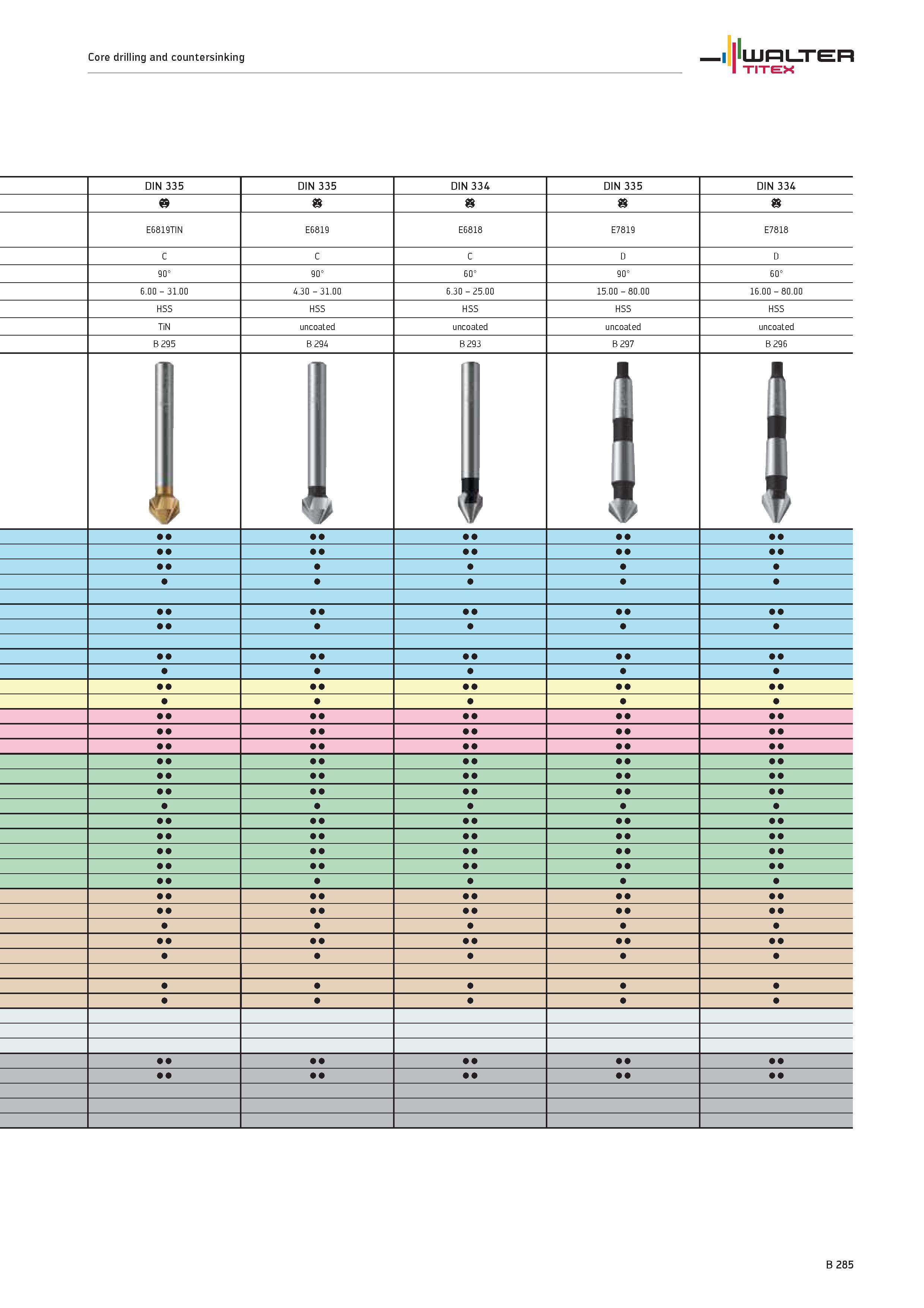 783 Core drilling and countersinking WALTER TITEX DIN 335 DIN 334 DIN 335 DIN 334 b E6819TIN E6819 E6818 E7819 E7818 C D D 90° 90° 60° 90° 60° 6 00 3 Каталог WALTER 2012 Металлорежущий инструмент и инструментальная оснастка Valenite для станков и металлообрабатывающих комплексов Стр. B285