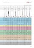 867 WALTER TITEX Technical information Drilling The specified cutting data are recommended values For specific applications, adjustment is recommende Каталог WALTER 2012 Металлорежущий инструмент и инструментальная оснастка Valenite для станков Стр. B369 ENG
