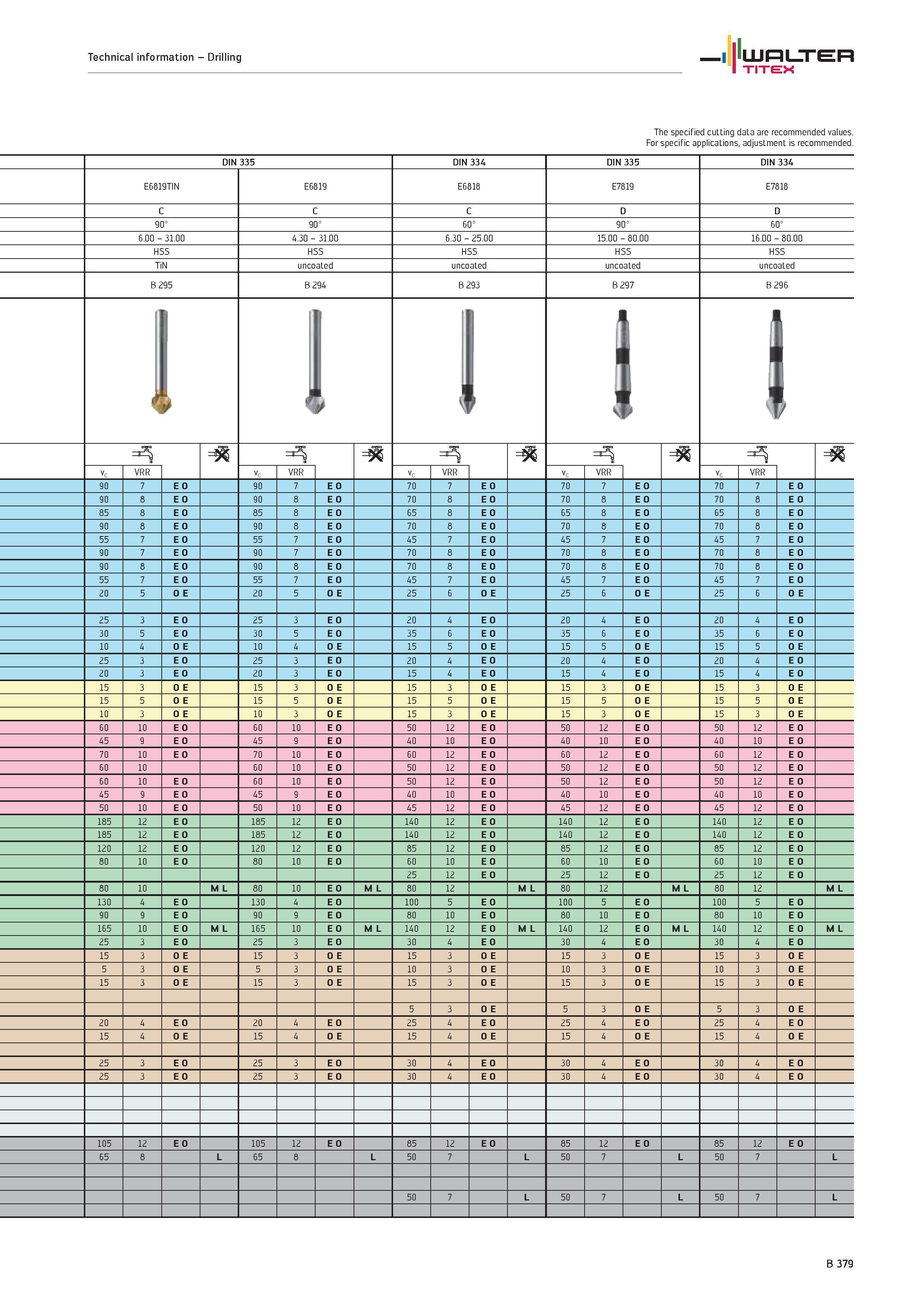 877 WALTER TITEX Technical information Drilling The specified cutting data are recommended values For specific applications, adjustment is recommende Каталог WALTER 2012 Металлорежущий инструмент и инструментальная оснастка Valenite для станков и металлообрабатывающих комплексов Стр. B379