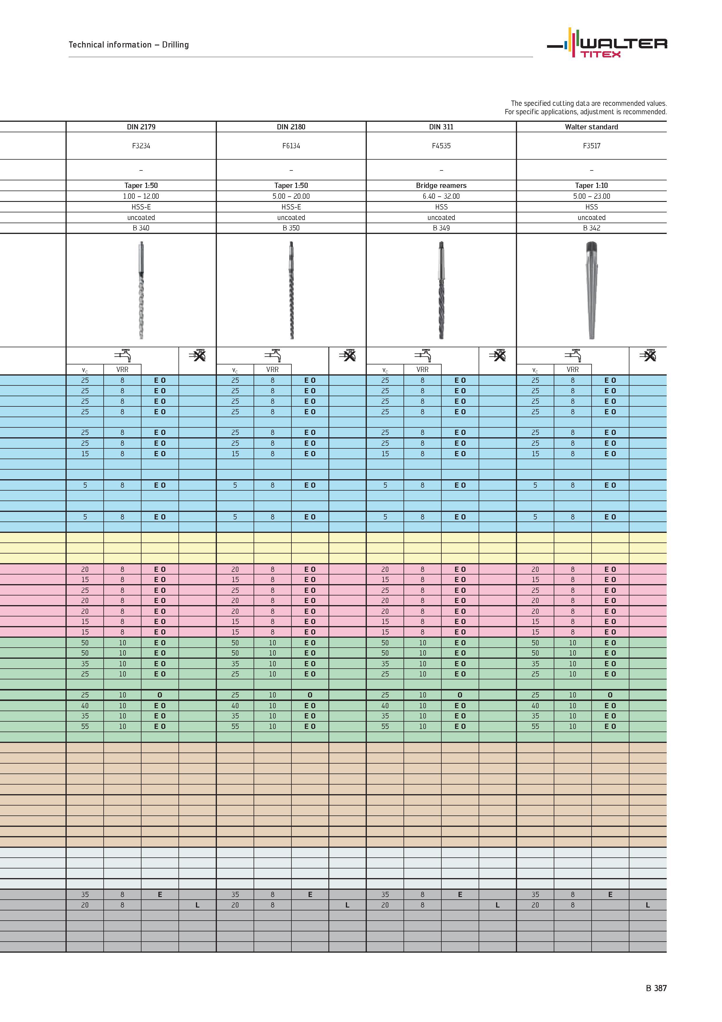 885 Technical information Drilling WALTER TITEX The specified cutting data are recommended values For specific applications, adjustment is recommende Каталог WALTER 2012 Металлорежущий инструмент и инструментальная оснастка Valenite для станков и металлообрабатывающих комплексов Стр. B387