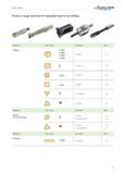 907 Product range overview of indexable inserts WALTER Valenite for drilling Application Drilling Insert shape Description Page Application Boring Pr Каталог WALTER 2012 Металлорежущий инструмент и инструментальная оснастка Valenite для станков Стр. C5 ENG