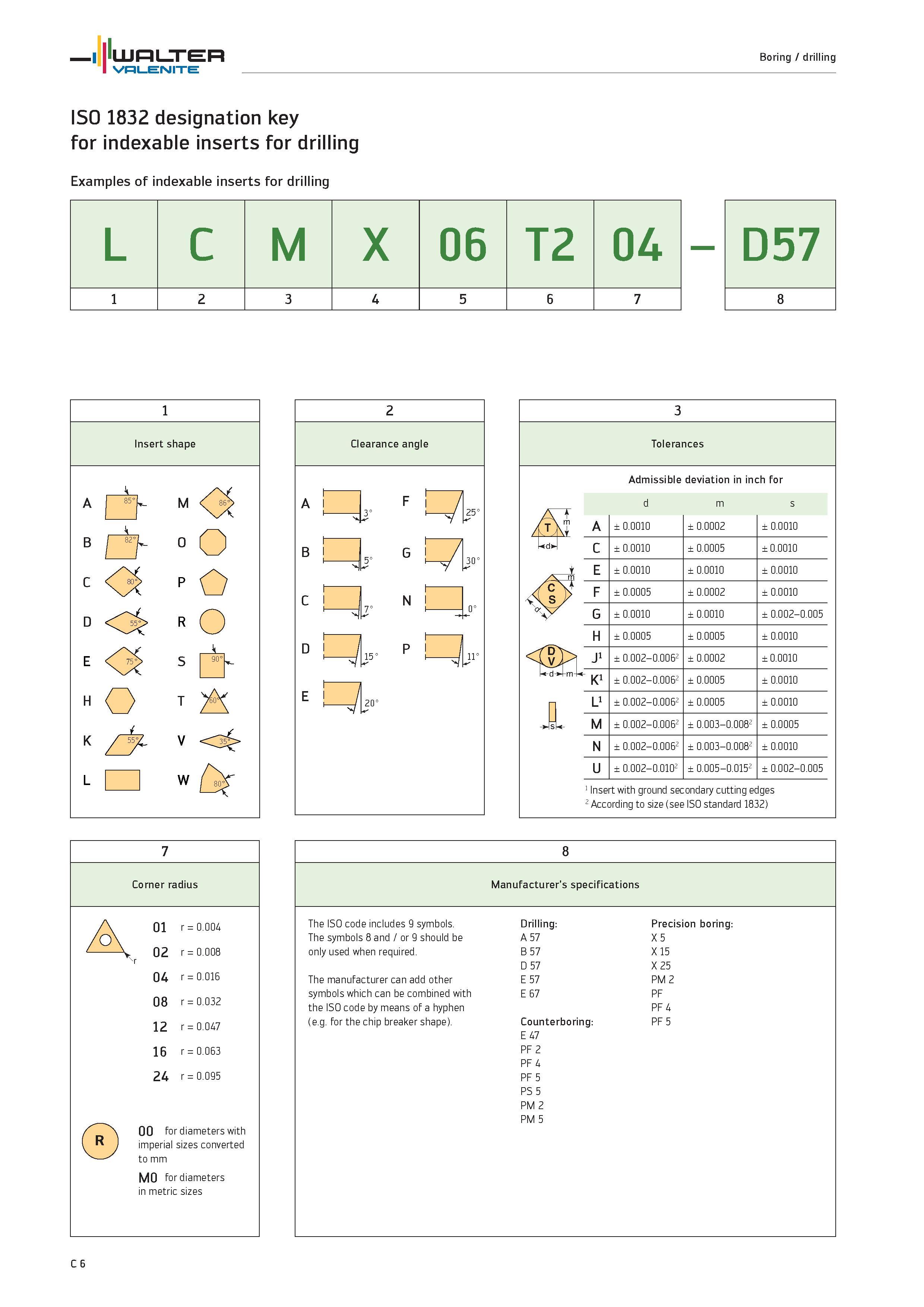 908 ISO 1832 designation key for indexable inserts for drilling Examples of indexable inserts for drilling L C M X 06 T2 04 Insert shape A 85° Tolera Каталог WALTER 2012 Металлорежущий инструмент и инструментальная оснастка Valenite для станков и металлообрабатывающих комплексов Стр. C6
