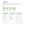 910 Designation key for cutting material grades boring WALTER Valenite Example W K P 25 Walter 1 2 3 1 1 Primary application or coating type P Steel Каталог WALTER 2012 Металлорежущий инструмент и инструментальная оснастка Valenite для станков Стр. C8 ENG