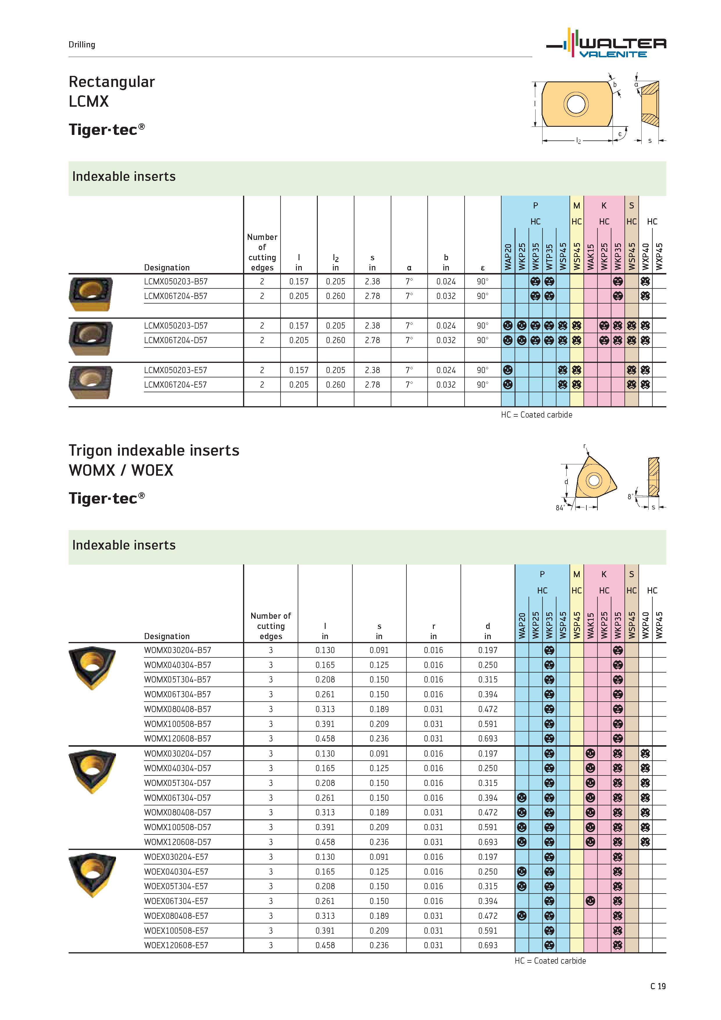 921 Drilling Rectangular LCMX Tigertec Indexable inserts WALTER Valenite Designation Number of cutting edges l in l2 in s in WAP20 WKP25 P HC 5 m P K Каталог WALTER 2012 Металлорежущий инструмент и инструментальная оснастка Valenite для станков и металлообрабатывающих комплексов Стр. C19