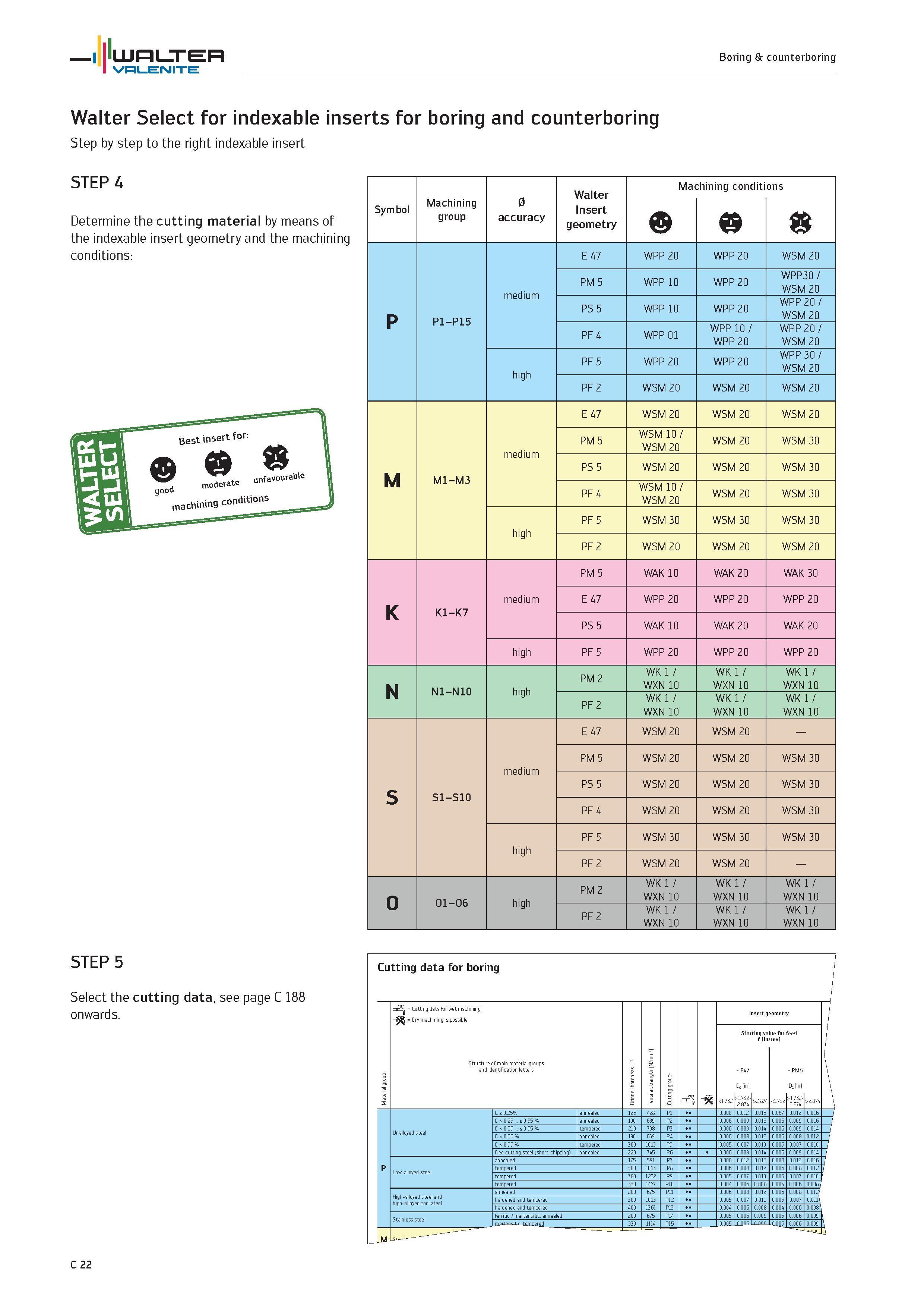 924 Walter Select for indexable inserts for boring and counterboring Step by step to the right indexable insert STEP 4 Determine the cutting material Каталог WALTER 2012 Металлорежущий инструмент и инструментальная оснастка Valenite для станков и металлообрабатывающих комплексов Стр. C22