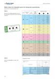 924 Walter Select for indexable inserts for boring and counterboring Step by step to the right indexable insert STEP 4 Determine the cutting material Каталог WALTER 2012 Металлорежущий инструмент и инструментальная оснастка Valenite для станков Стр. C22 ENG
