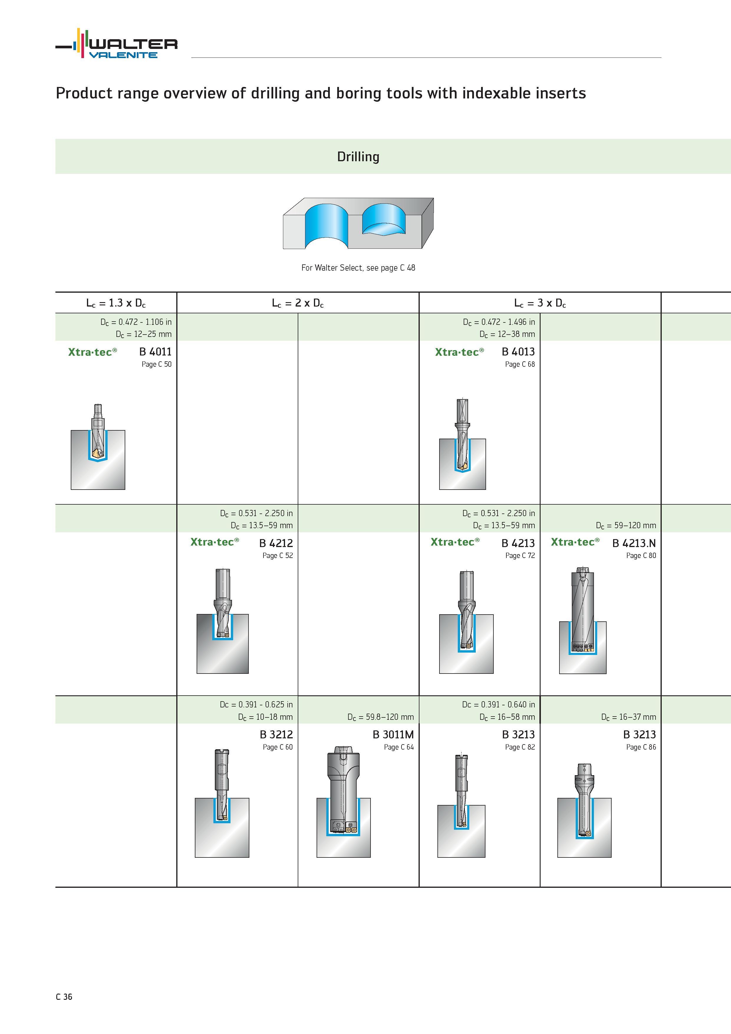 938 Product range overview of drilling and boring tools WALTER Valenite with indexable inserts Drilling For Walter Select, see page C 48 Lc 1 3 x Dc Каталог WALTER 2012 Металлорежущий инструмент и инструментальная оснастка Valenite для станков и металлообрабатывающих комплексов Стр. C36