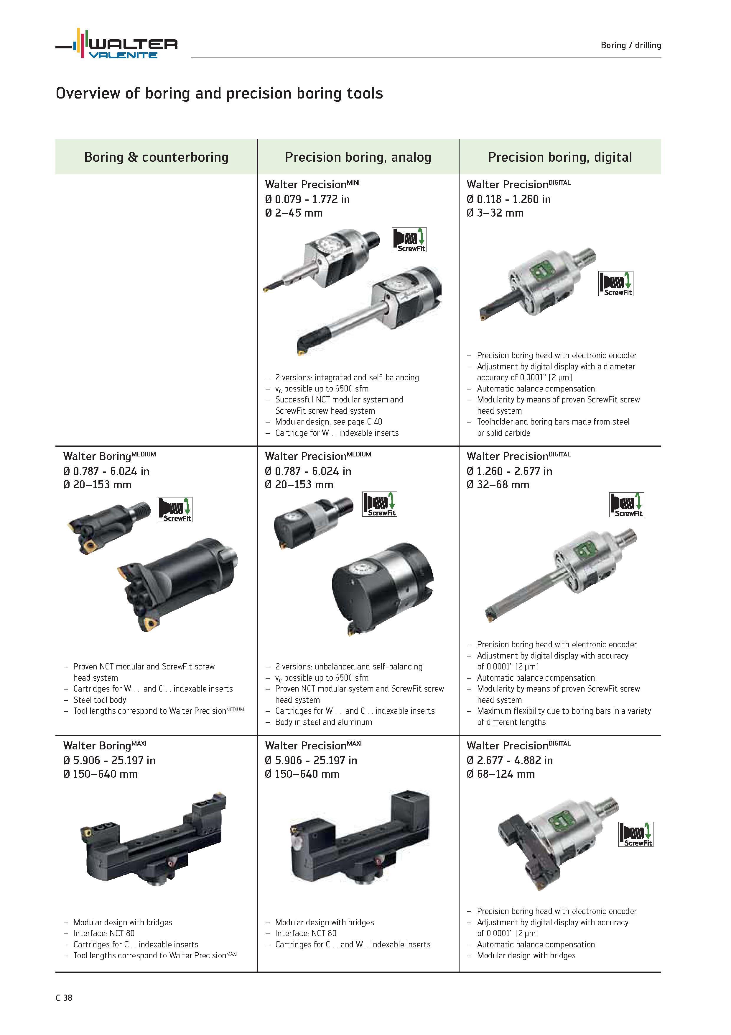 940 Overview of boring and precision boring tools WALTER Boring counterboring Precision boring, analog Walter Precision1 0 0 079 1 772 in 0 2-45 mm 2 Каталог WALTER 2012 Металлорежущий инструмент и инструментальная оснастка Valenite для станков и металлообрабатывающих комплексов Стр. C38