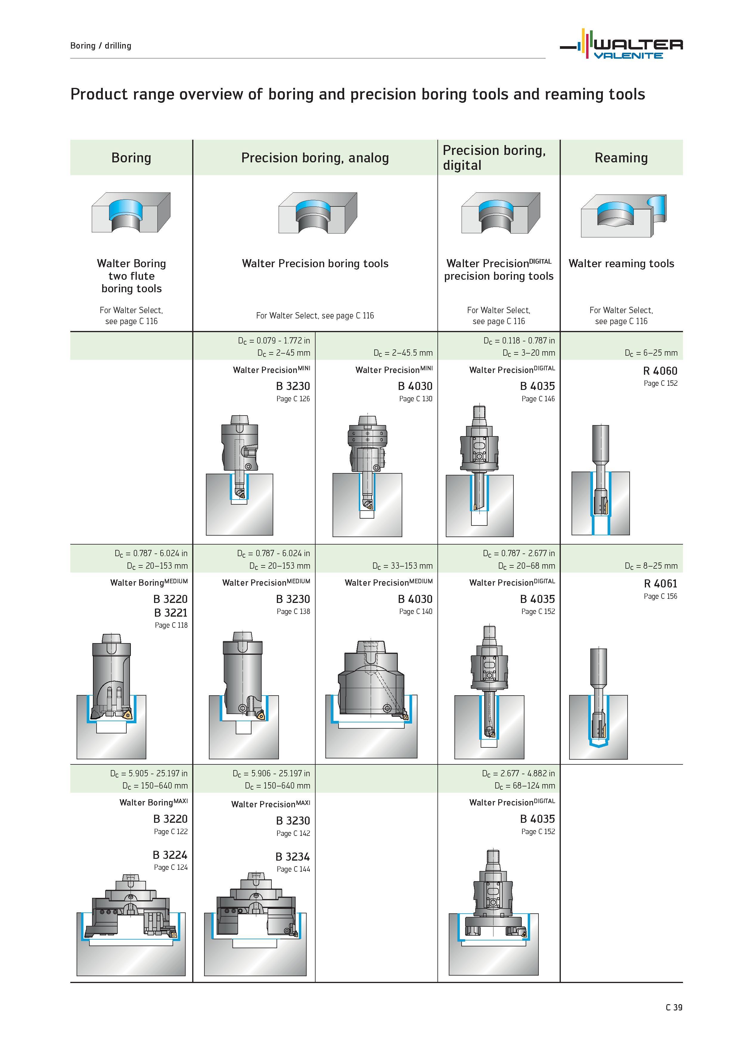 941 Product range overview of boring and precision boring tools and reaming tools WALTER Boring Walter Boring two flute boring tools For Walter Selec Каталог WALTER 2012 Металлорежущий инструмент и инструментальная оснастка Valenite для станков и металлообрабатывающих комплексов Стр. C39