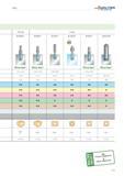 949 WALTER Valenite Drilling 2 5 x Dc 3 x Dc B4012C B4013 Xtra-tec B 3213 B 3213C B4213 Xtra-tec B 4213 N 0 472-1 172 0 472-1 496 0 391-0 640 0 531-2 Каталог WALTER 2012 Металлорежущий инструмент и инструментальная оснастка Valenite для станков Стр. C47 ENG