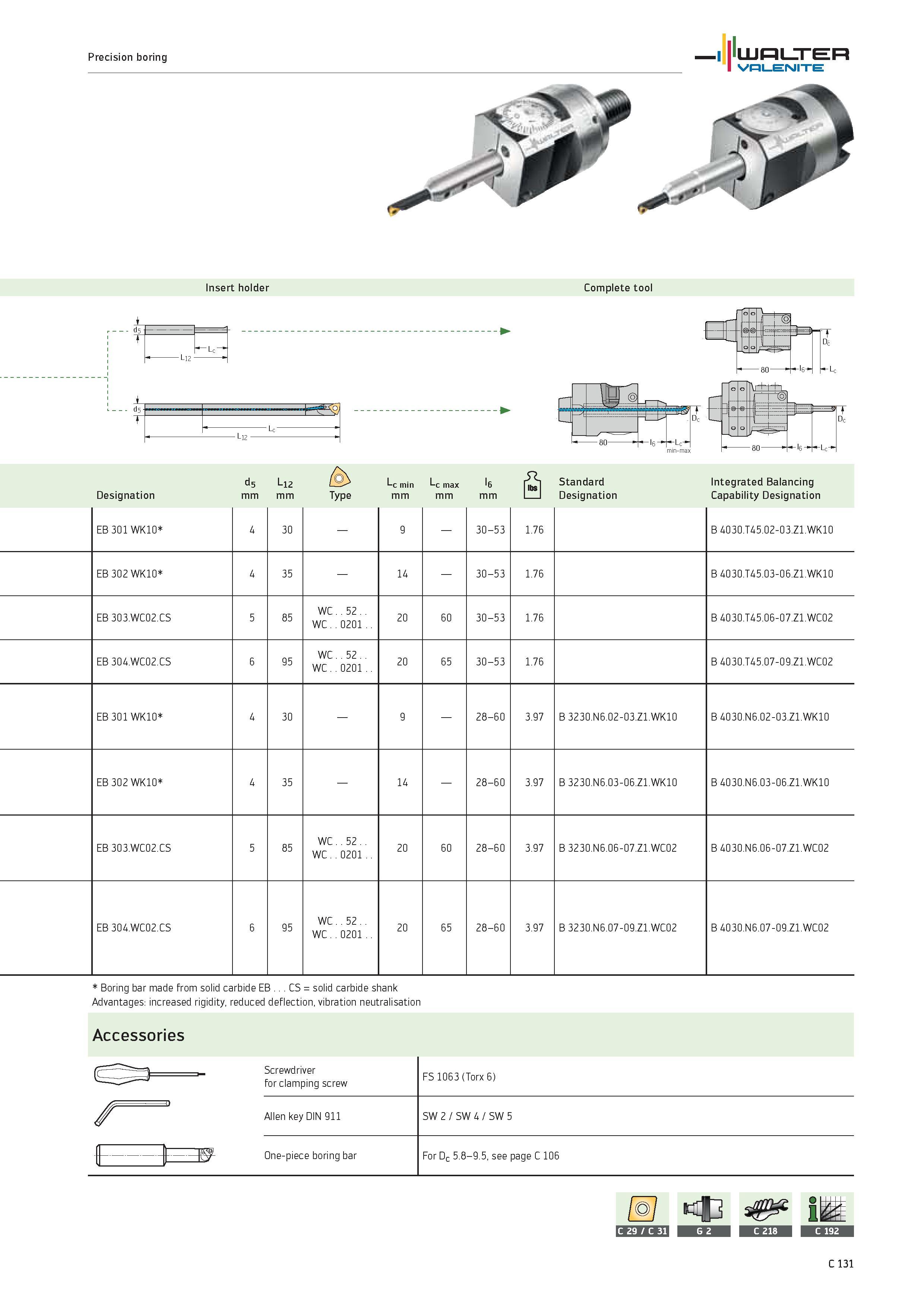 1033 Precision boring WALTER Valenite Insert holder -L12- Complete tool nf J j <a -80- Designation d5 Liz Lc min Lc max la mm Type mm Standard Designa Каталог WALTER 2012 Металлорежущий инструмент и инструментальная оснастка Valenite для станков и металлообрабатывающих комплексов Стр. C131