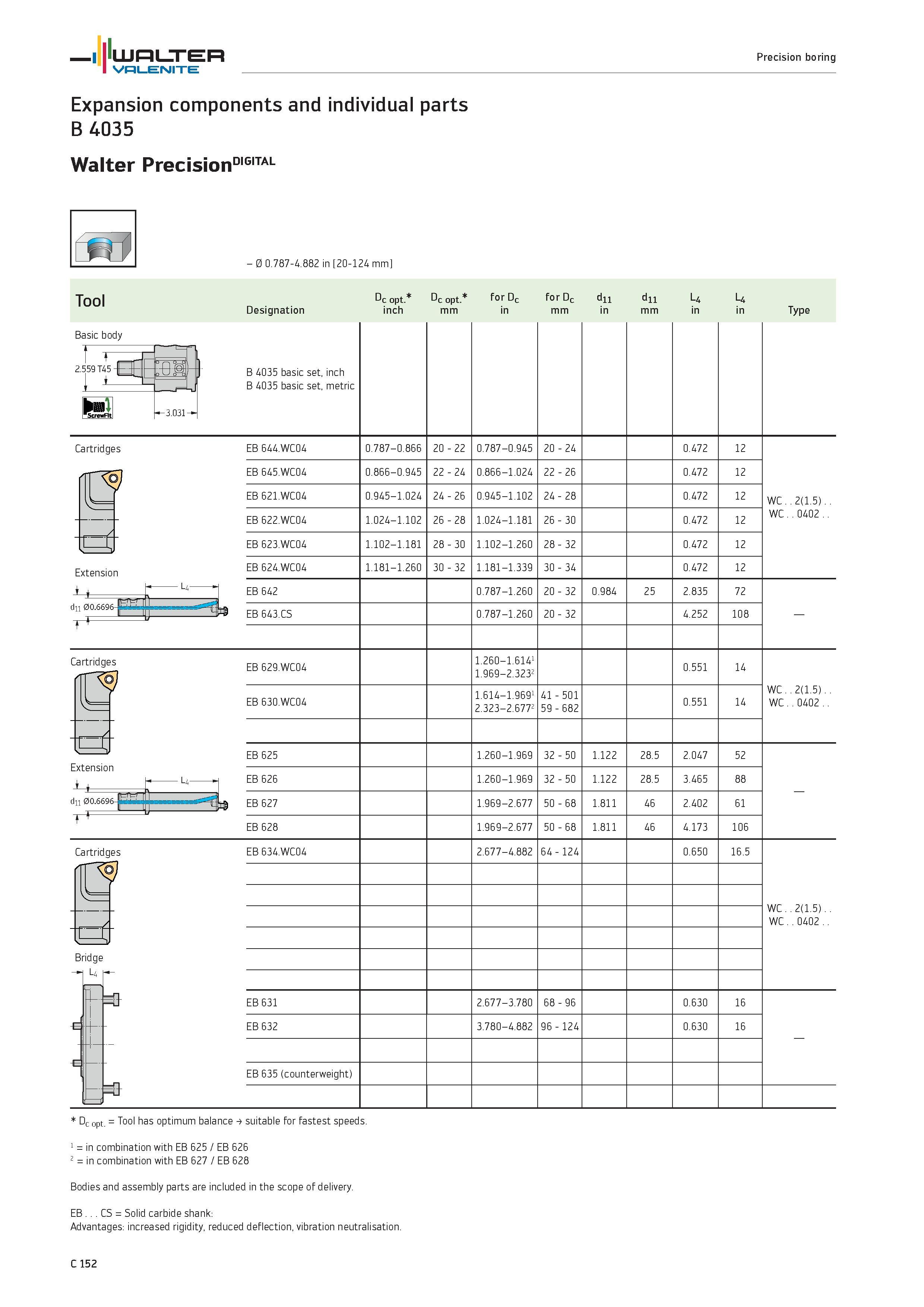 1054 WALTER Precision boring Valenite Expansion components and individual parts B 4035 Walter PrecisionDIGITAL Basic body 2 559 T45 0 0 787-4 882 in 2 Каталог WALTER 2012 Металлорежущий инструмент и инструментальная оснастка Valenite для станков и металлообрабатывающих комплексов Стр. C152