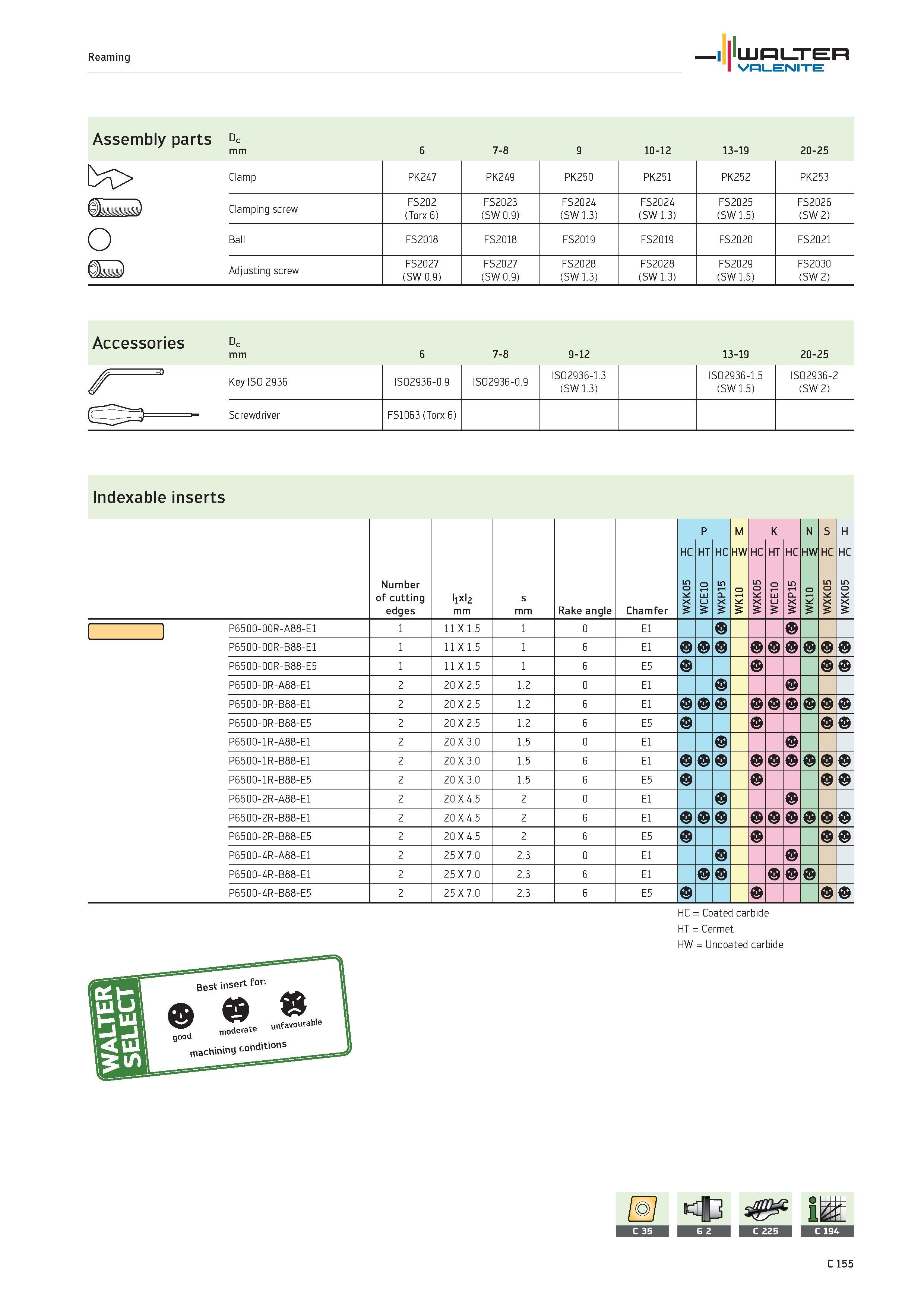 1057 Reaming WALTER Valenite Assembly parts u I Q E 6 7-8 9 10-12 13-19 20-25 Clamp PK247 PK249 PK250 PK251 PK252 PK253 Clamping screw FS202 FS2023 FS Каталог WALTER 2012 Металлорежущий инструмент и инструментальная оснастка Valenite для станков и металлообрабатывающих комплексов Стр. C155