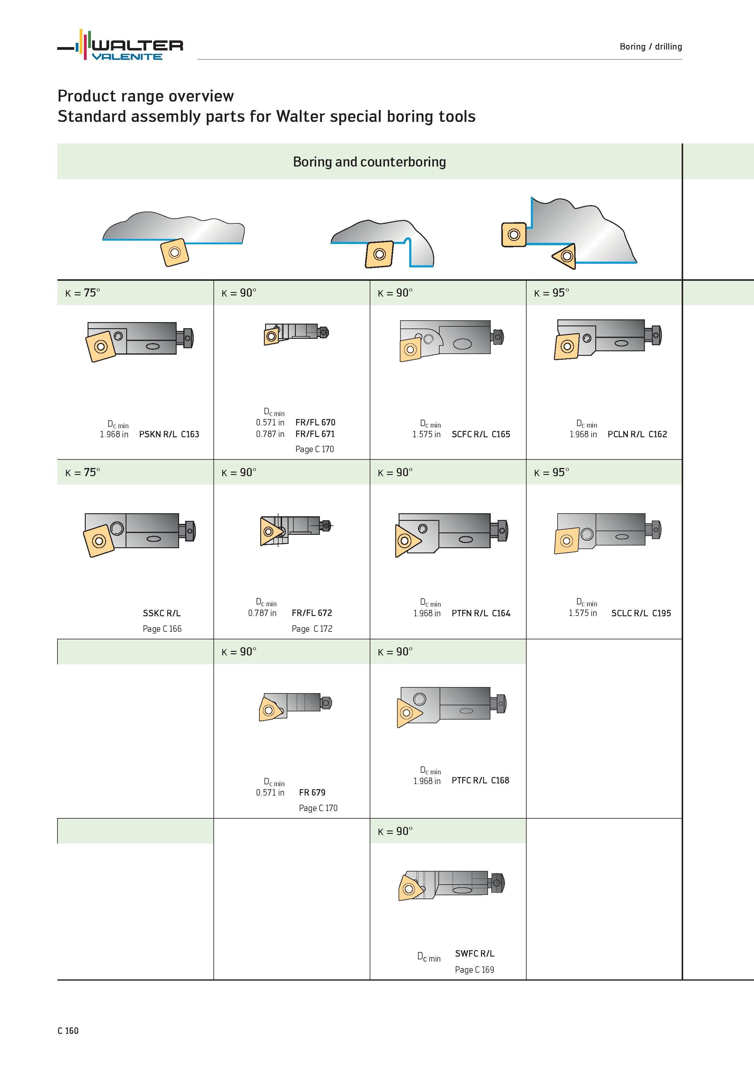 1062 Product range overview Standard assembly parts for Walter special boring tools Boring and counterboring K 75° uc min 1 968 in PSKN R/L C163 K 75° Каталог WALTER 2012 Металлорежущий инструмент и инструментальная оснастка Valenite для станков и металлообрабатывающих комплексов Стр. C160