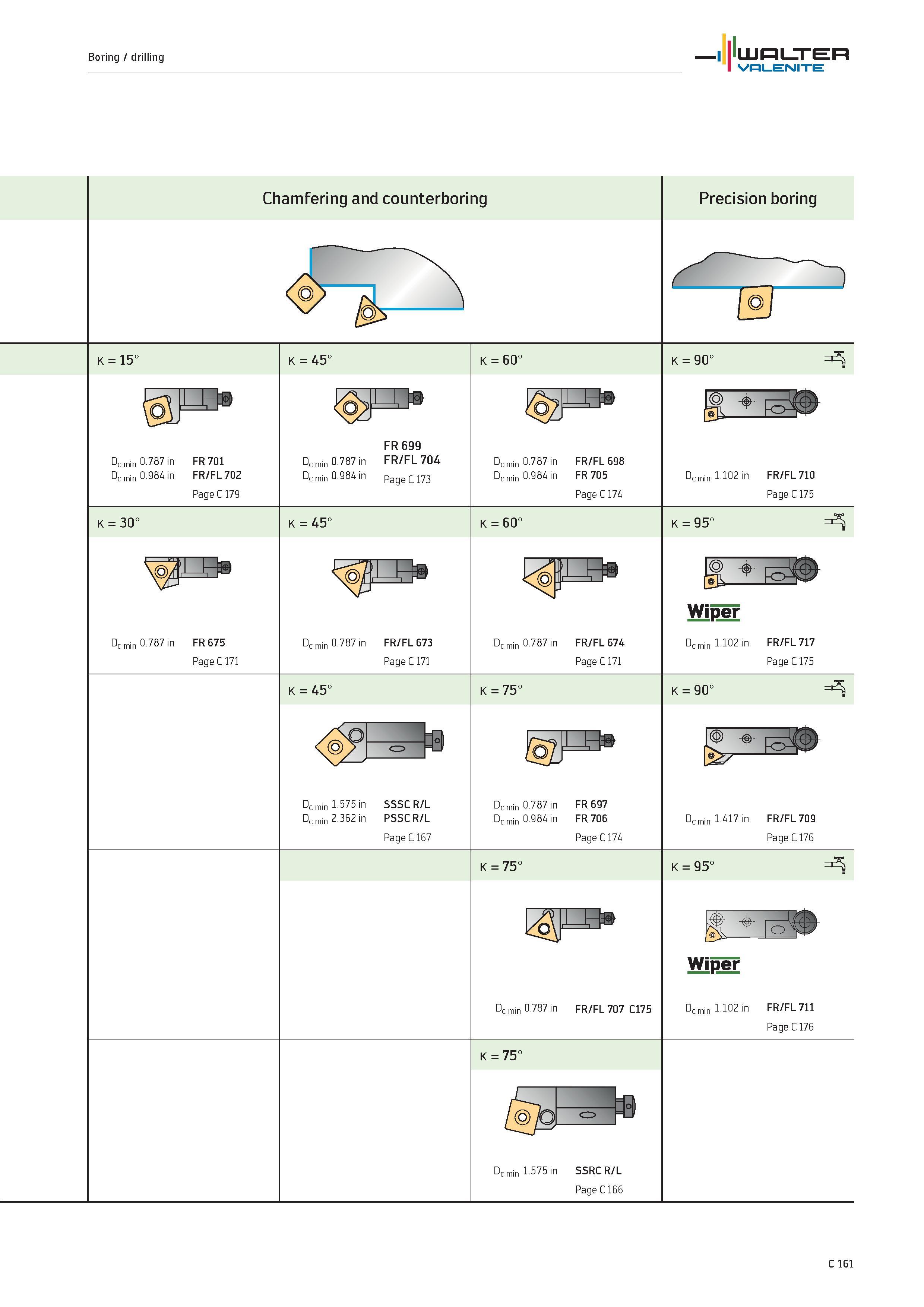 1063 Chamfering and counterboring WALTER Precision boring K 15° Dc min 0 787 in FR 701 Dc min 0 984 in FR/FL 702 Page C179 K 30° Dc min 0 787 in FR 67 Каталог WALTER 2012 Металлорежущий инструмент и инструментальная оснастка Valenite для станков и металлообрабатывающих комплексов Стр. C161