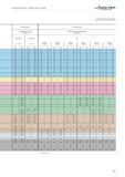 1085 The values shown are starting values Special cases may require adjustments Insert geometry Cutting materials Starting value for feed f in/rev Sta Каталог WALTER 2012 Металлорежущий инструмент и инструментальная оснастка Valenite для станков Стр. C183 ENG