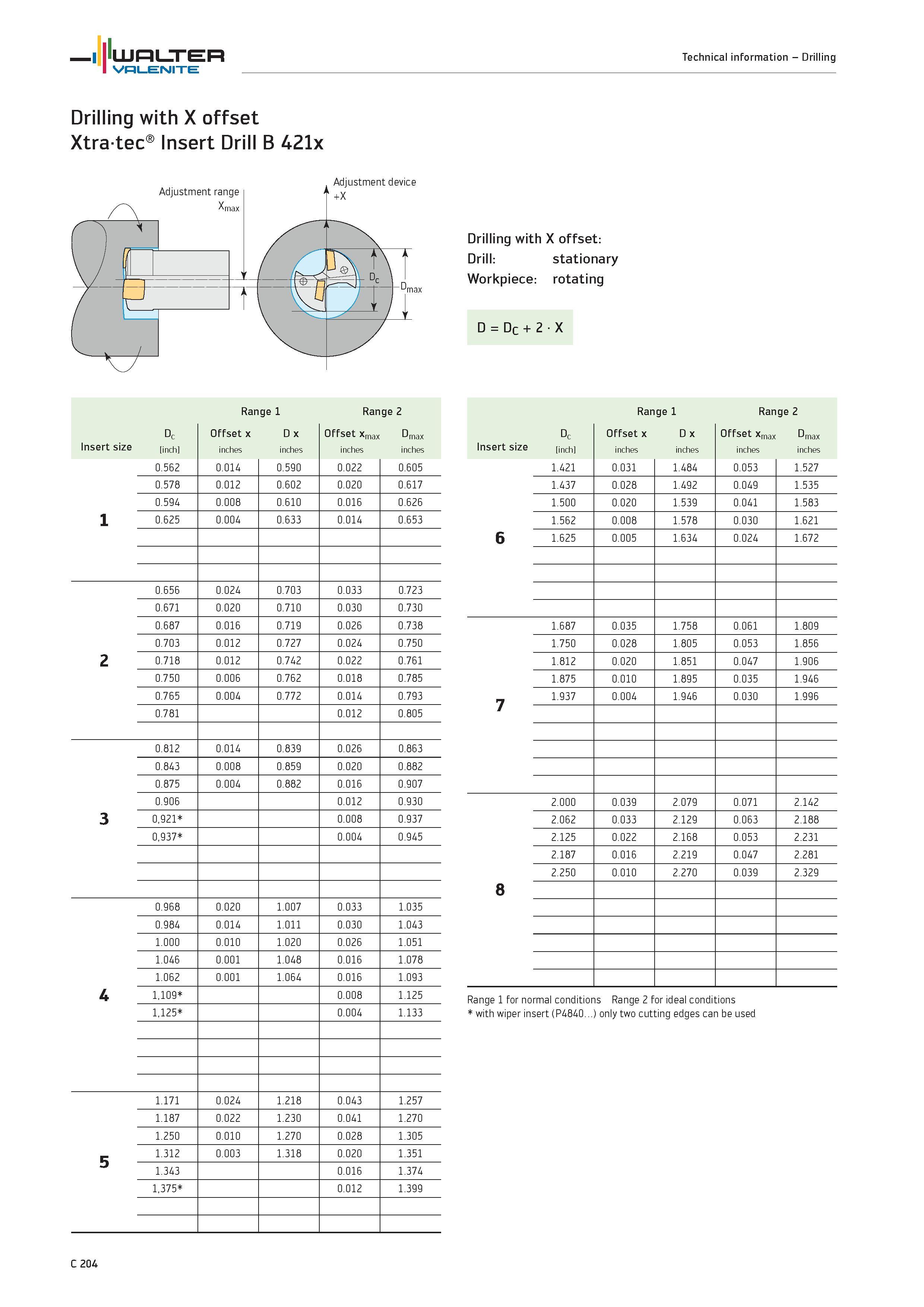 1106 Drilling with X offset Xtra-tec Insert Drill B 421x Range 1 Range 2 Dc Insert size inch Offset x D x inches inches Offset xmax Dmax inches inches Каталог WALTER 2012 Металлорежущий инструмент и инструментальная оснастка Valenite для станков и металлообрабатывающих комплексов Стр. C204