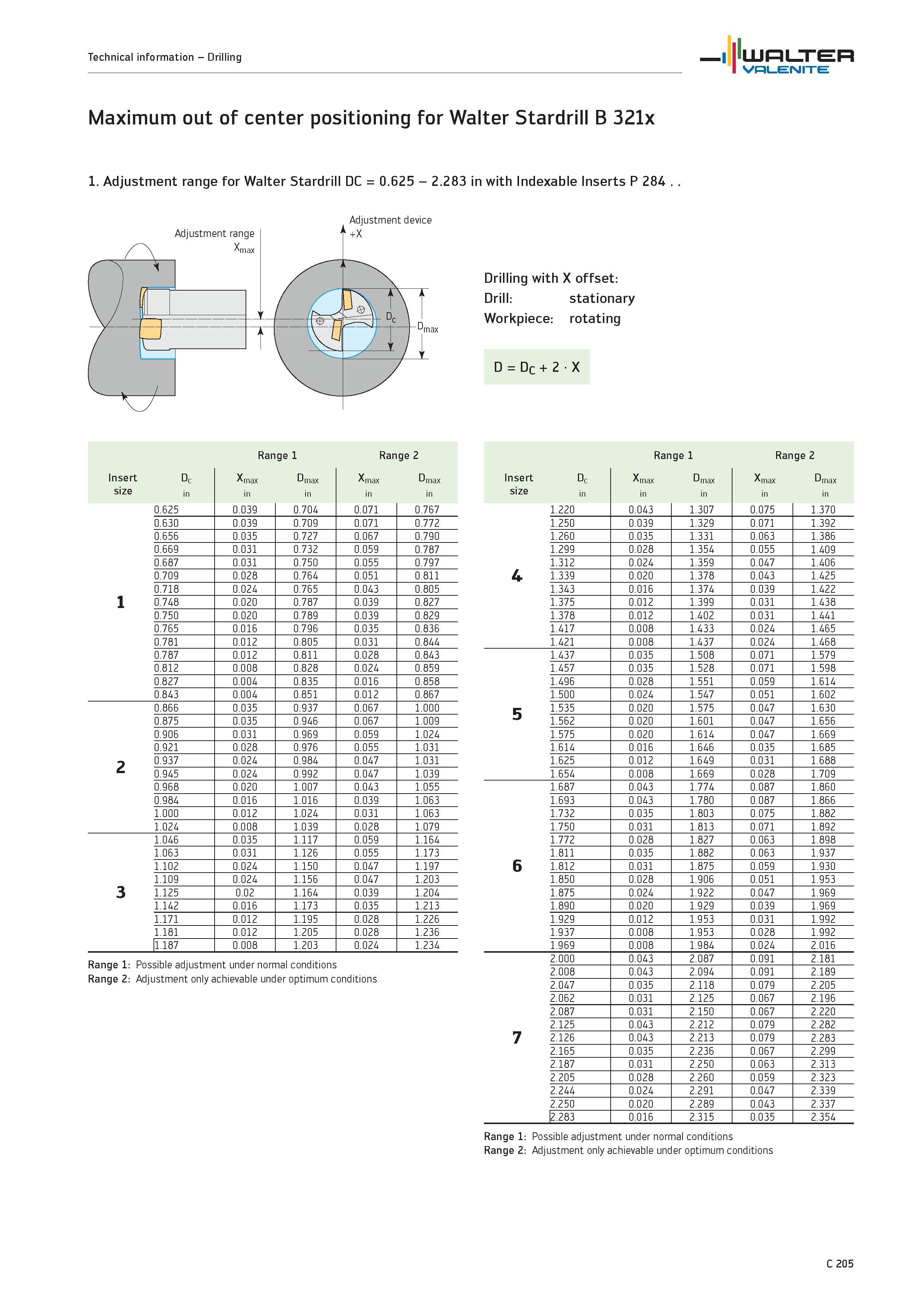 1107 Maximum out of center positioning for Walter Stardrill B 321x 1 Adjustment range for Walter Stardrill DC 0 625 2 283 in with Indexable Inserts P Каталог WALTER 2012 Металлорежущий инструмент и инструментальная оснастка Valenite для станков и металлообрабатывающих комплексов Стр. C205
