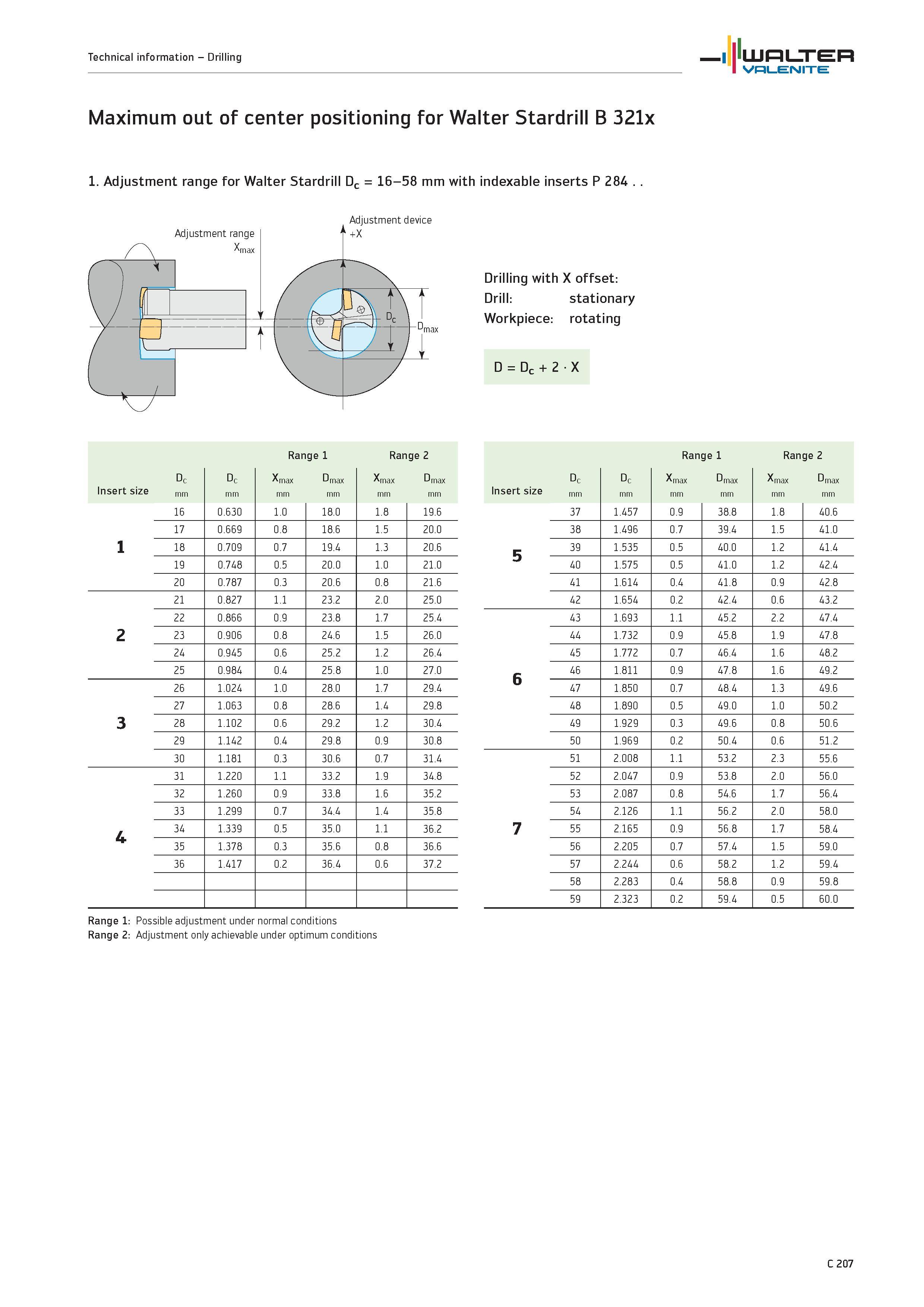 1109 Maximum out of center positioning for Walter Stardrill B 321x 1 Adjustment range for Walter Stardrill Dc 16-58 mm with indexable inserts P 284 Dr Каталог WALTER 2012 Металлорежущий инструмент и инструментальная оснастка Valenite для станков и металлообрабатывающих комплексов Стр. C207