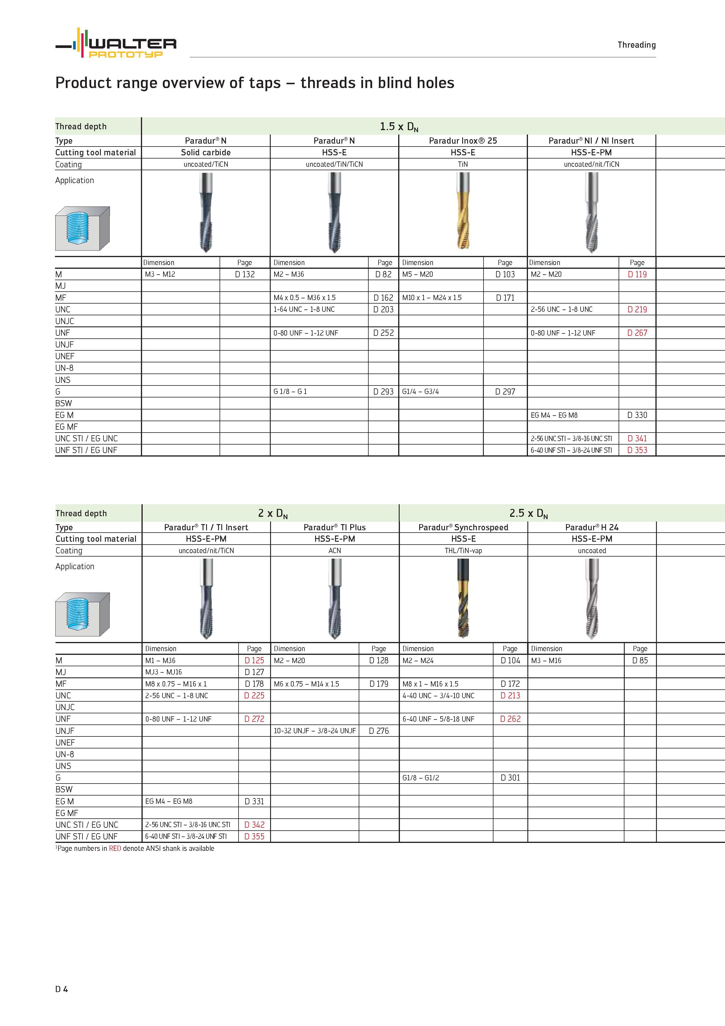 1132 Product range overview of taps WALTER PROTOTYP threads in blind holes Thread depth 1 5 x Dn Type Paradur N Paradur N Paradur Inox 25 Paradur NI / Каталог WALTER 2012 Металлорежущий инструмент и инструментальная оснастка Valenite для станков и металлообрабатывающих комплексов Стр. D4