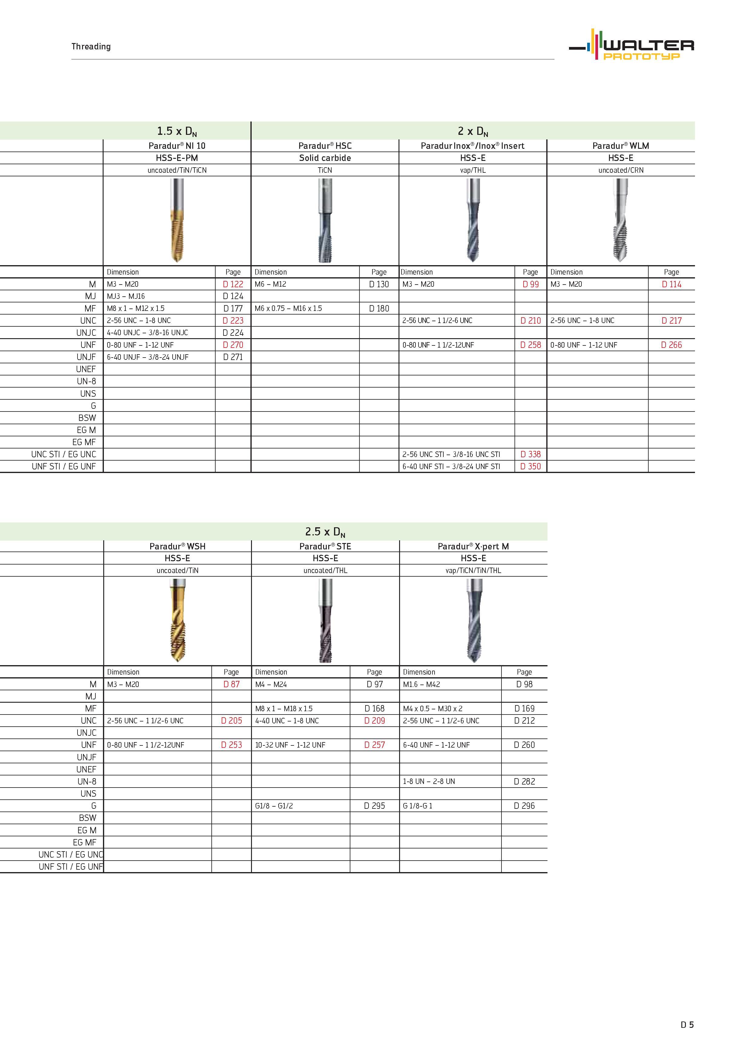 1133 Threading WALTER PROTOTYP 1 5 x Dn 2 x Dn Paradur NI 10 Paradur HSC Paradur Inox /Inox Insert Paradur WLM HSS-E-PM Solid carbide HSS-E uncoated/T Каталог WALTER 2012 Металлорежущий инструмент и инструментальная оснастка Valenite для станков и металлообрабатывающих комплексов Стр. D5