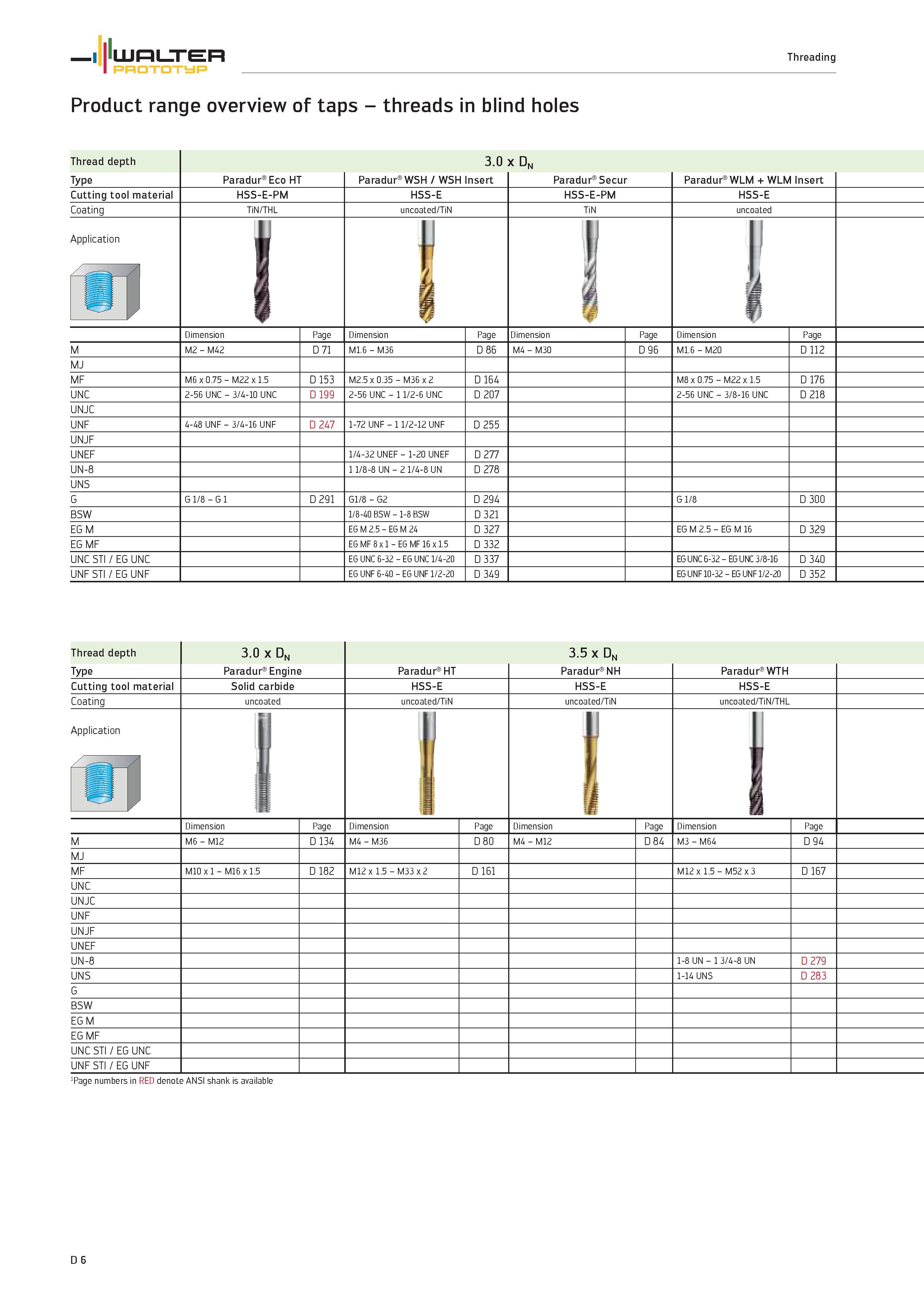 1134 Product range overview of taps threads in blind holes WALTER PROTOTYP Thread depth 3 0 x Dn Type Paradur Eco HT Paradur WSH / WSH Insert Paradur Каталог WALTER 2012 Металлорежущий инструмент и инструментальная оснастка Valenite для станков и металлообрабатывающих комплексов Стр. D6