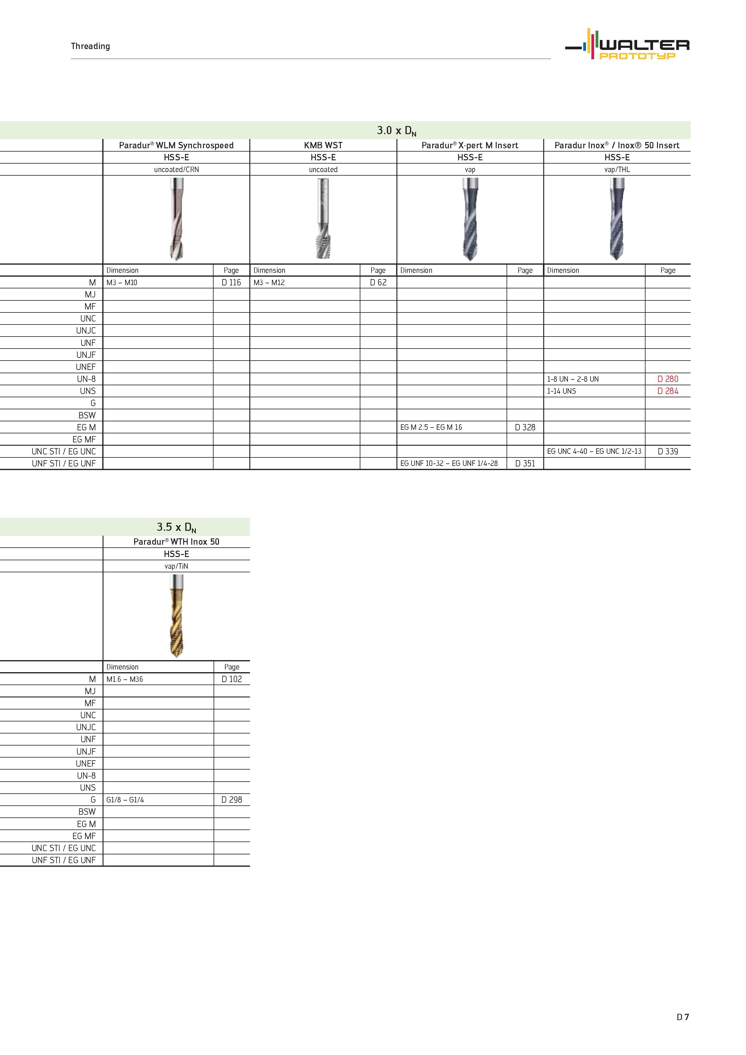1135 Threading WALTER PROTOTYP 3 0 x Dn Paradur WLM Synchrospeed KMB WST Paradur Xpert M Insert Paradur Inox / Inox 50 Insert HSS-E uncoated/CRN uncoa Каталог WALTER 2012 Металлорежущий инструмент и инструментальная оснастка Valenite для станков и металлообрабатывающих комплексов Стр. D7