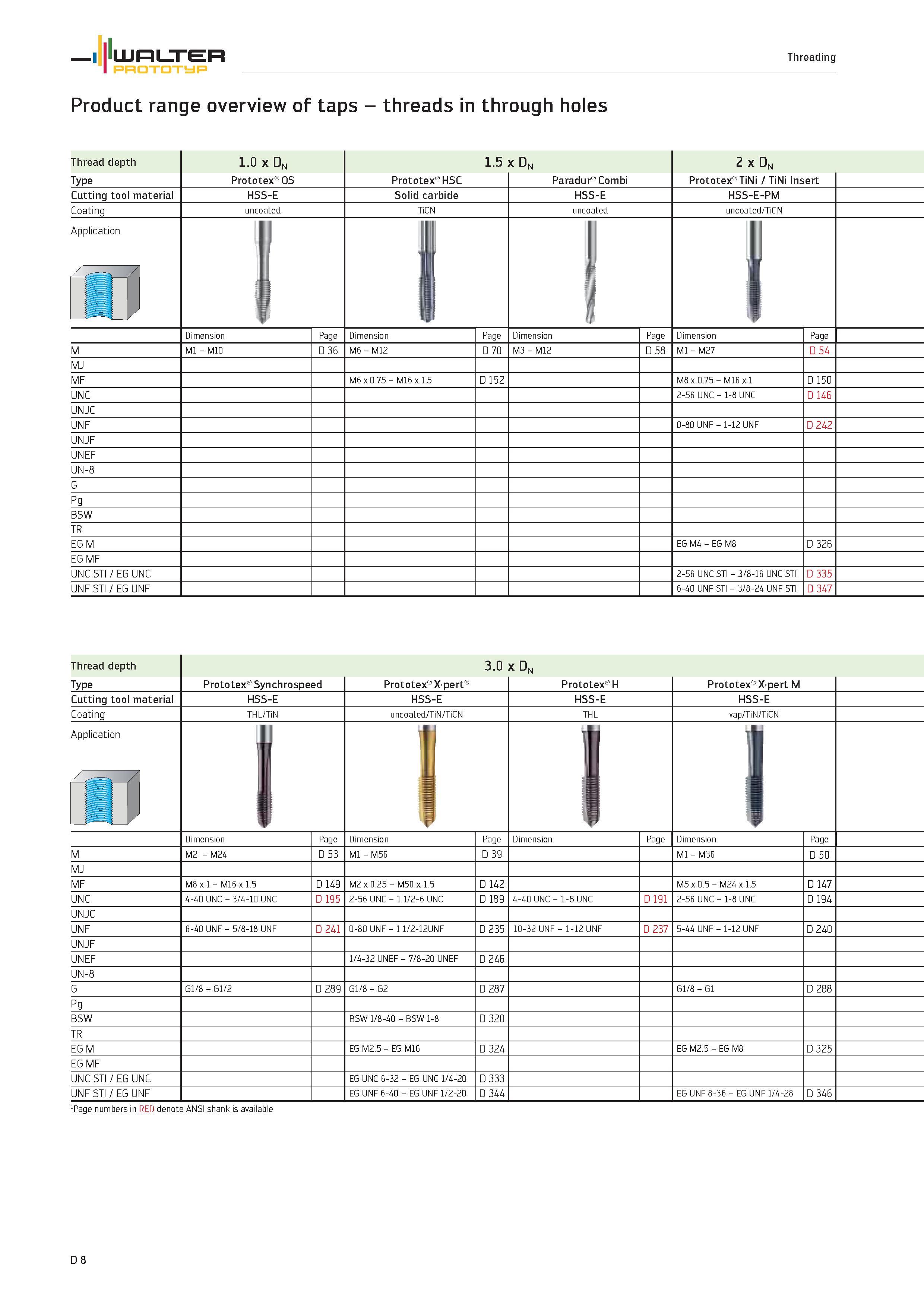 1136 WALTER PROTOTYP Threading Product range overview of taps threads in through holes Thread depth 1 0 x Dn 1 5 x Dn 2 x Dn Type Prototex OS Prototex Каталог WALTER 2012 Металлорежущий инструмент и инструментальная оснастка Valenite для станков и металлообрабатывающих комплексов Стр. D8