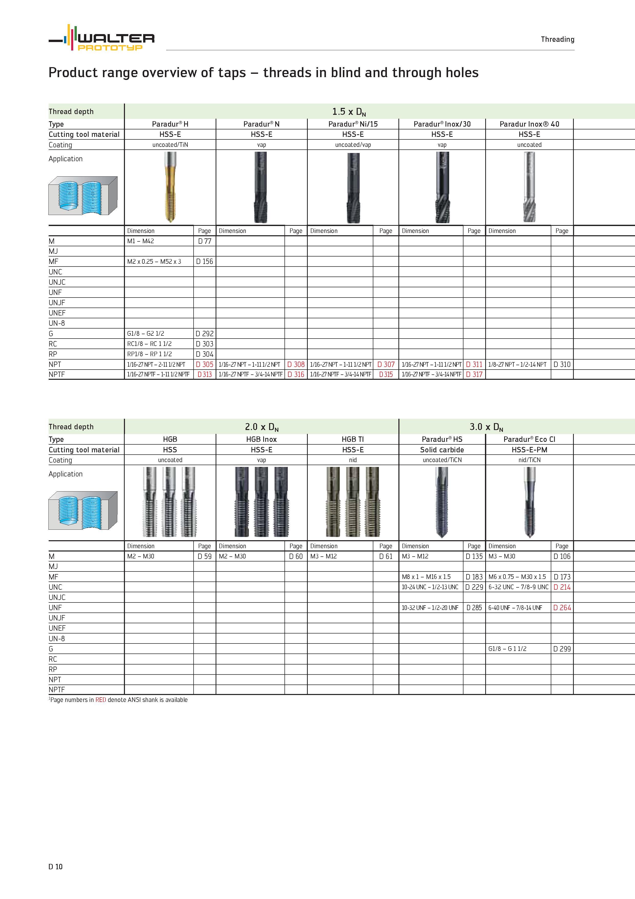 1138 Product range overview of taps WALTER PROTOTYP threads in blind and through holes Thread depth 1 5 x Dn Type Paradur H Paradur N Paradur Ni/15 Pa Каталог WALTER 2012 Металлорежущий инструмент и инструментальная оснастка Valenite для станков и металлообрабатывающих комплексов Стр. D10