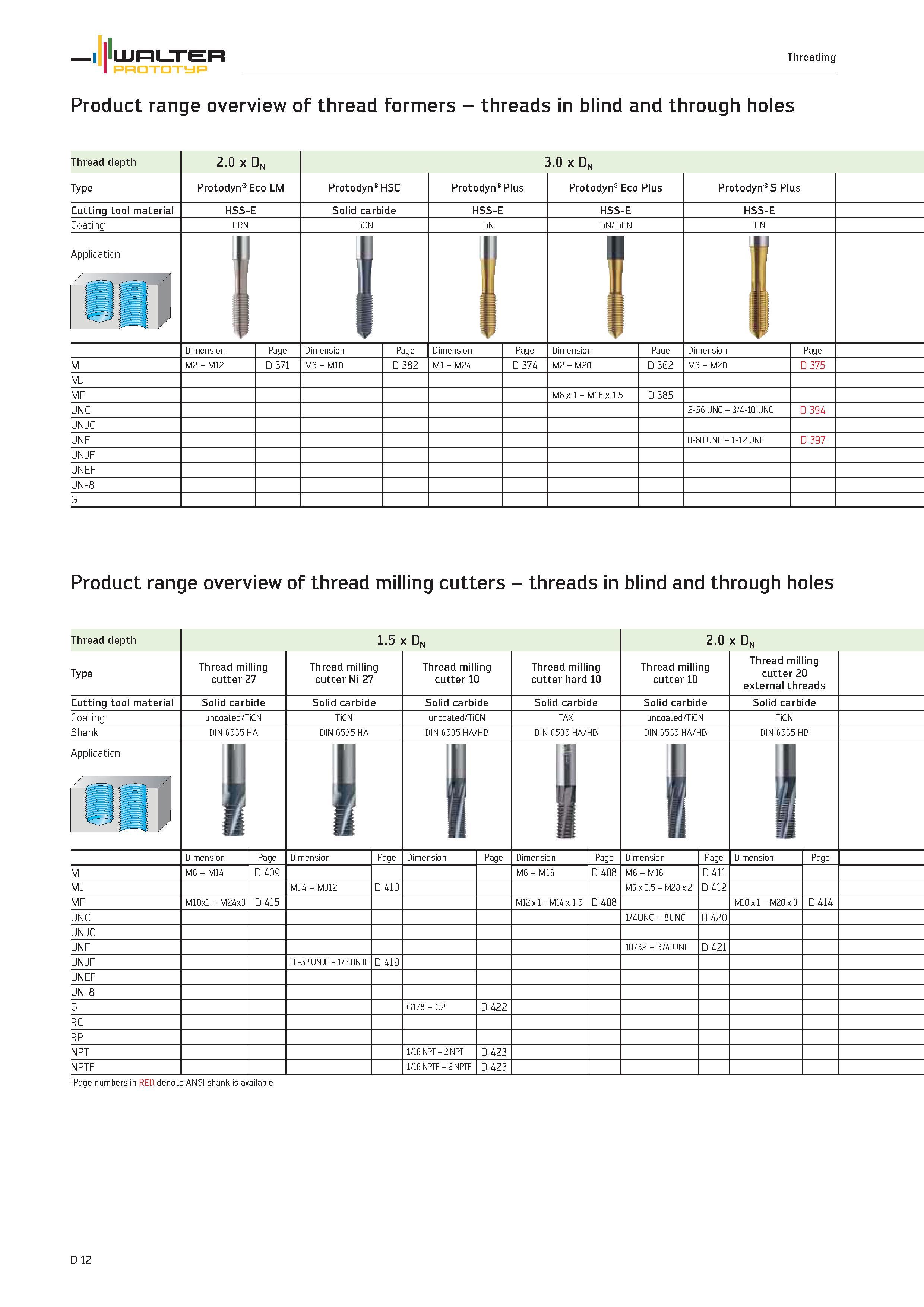 1140 Threading WALTER PROTOTYP Product range overview of thread formers threads in blind and through holes Thread depth 2 0 x Dn 3 0 x Dn Type Protody Каталог WALTER 2012 Металлорежущий инструмент и инструментальная оснастка Valenite для станков и металлообрабатывающих комплексов Стр. D12