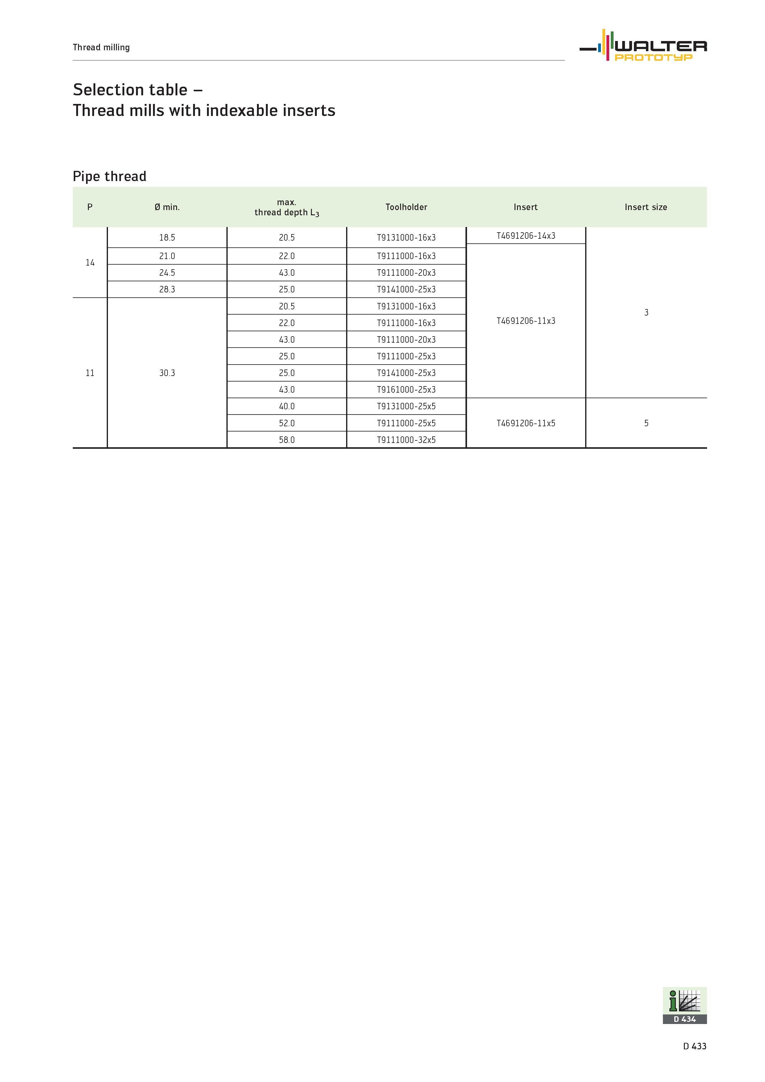 1561 Selection table Thread mills WALTER PROTOTYP with indexable inserts Pipe thread P 0 min max Toolholder Insert Insert size thread depth L3 18 5 20 Каталог WALTER 2012 Металлорежущий инструмент и инструментальная оснастка Valenite для станков и металлообрабатывающих комплексов Стр. D433