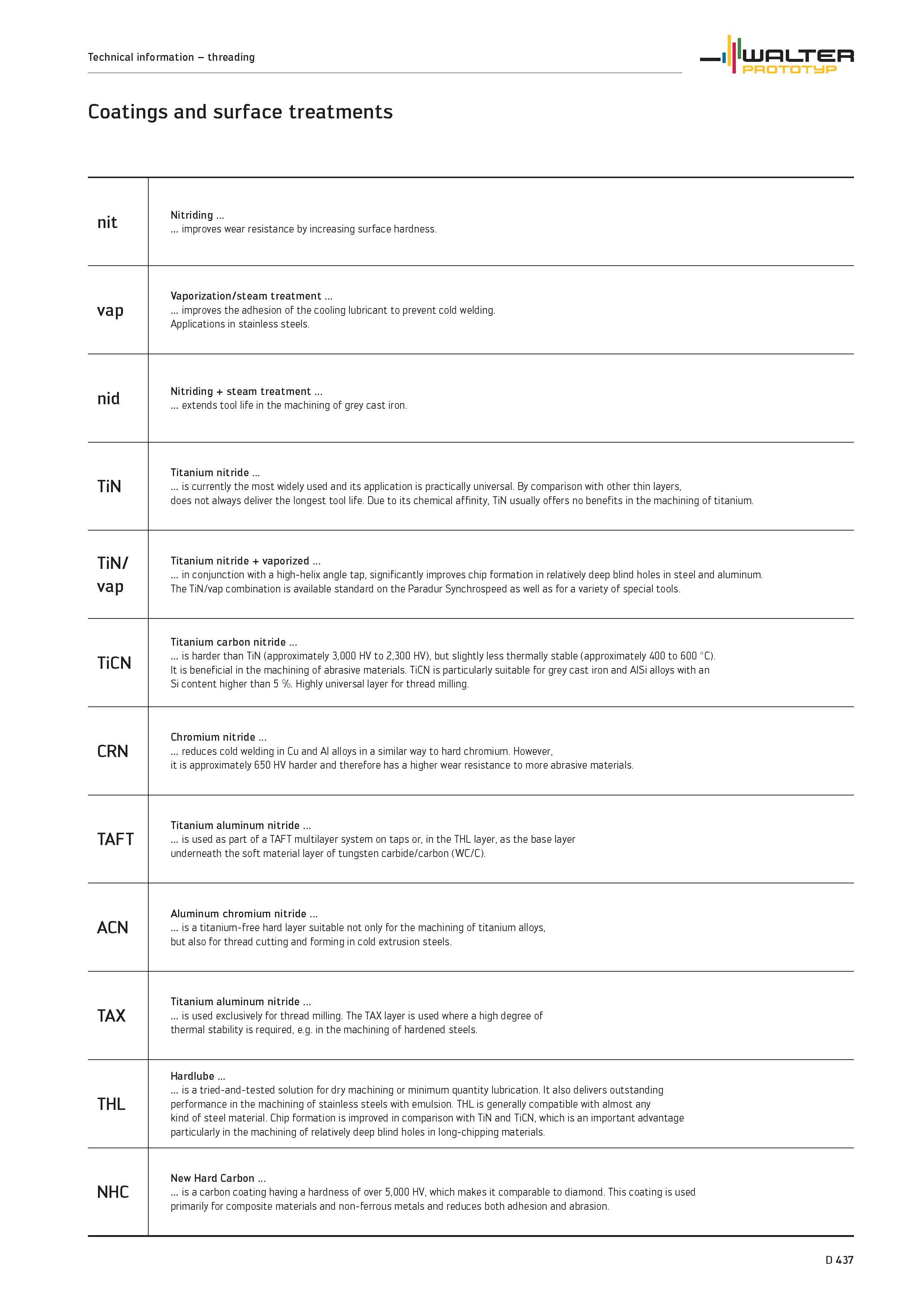 1565 threading WALTER PROTOTYP Coatings and surface treatments nit Nitriding improves wear resistance by increasing surface hardness vap Vaporization/ Каталог WALTER 2012 Металлорежущий инструмент и инструментальная оснастка Valenite для станков и металлообрабатывающих комплексов Стр. D437