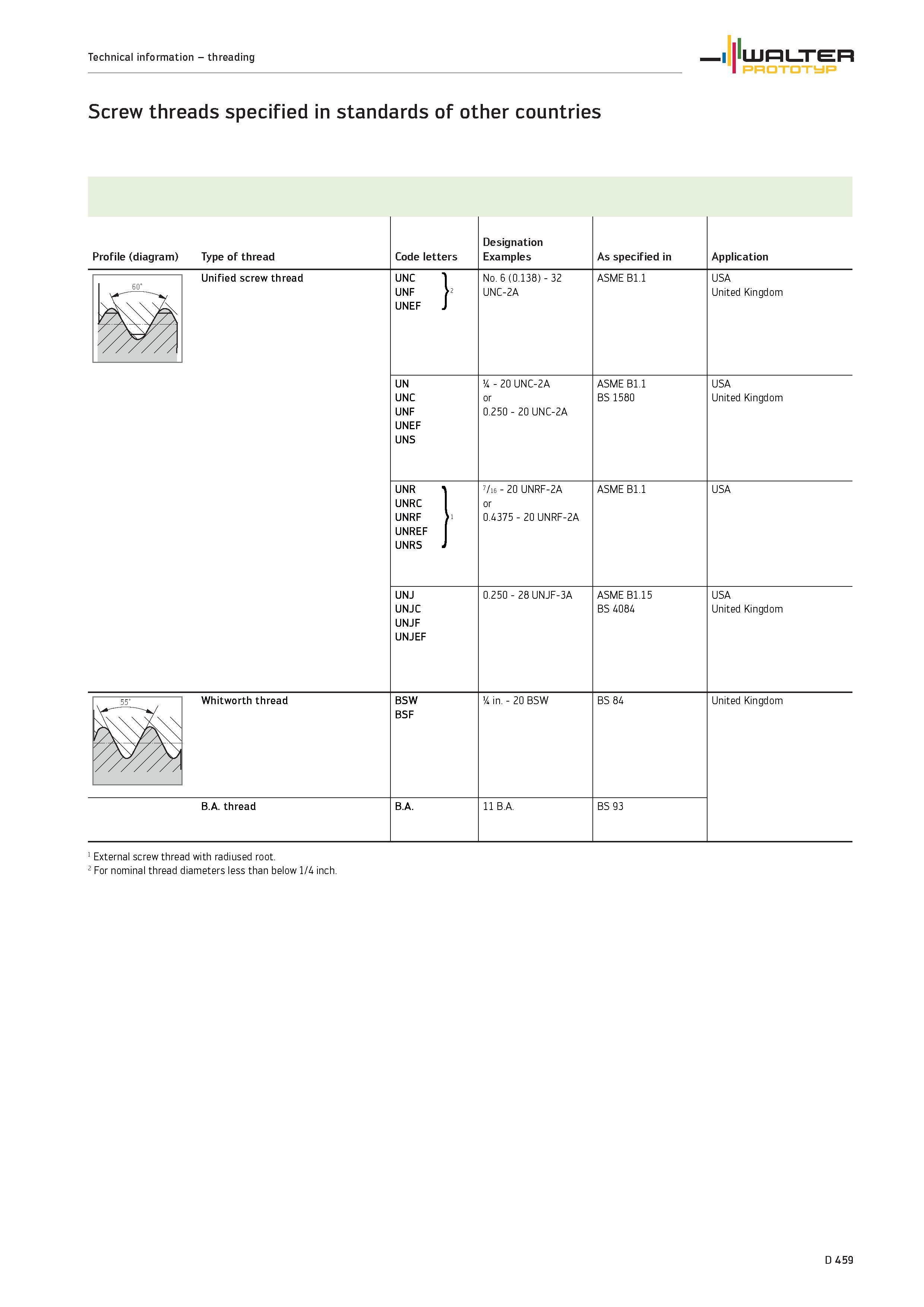 1587 Screw threads specified in standards of other countries Profile (diagram) Type of thread Code letters Designation Examples As specified in Applic Каталог WALTER 2012 Металлорежущий инструмент и инструментальная оснастка Valenite для станков и металлообрабатывающих комплексов Стр. D459