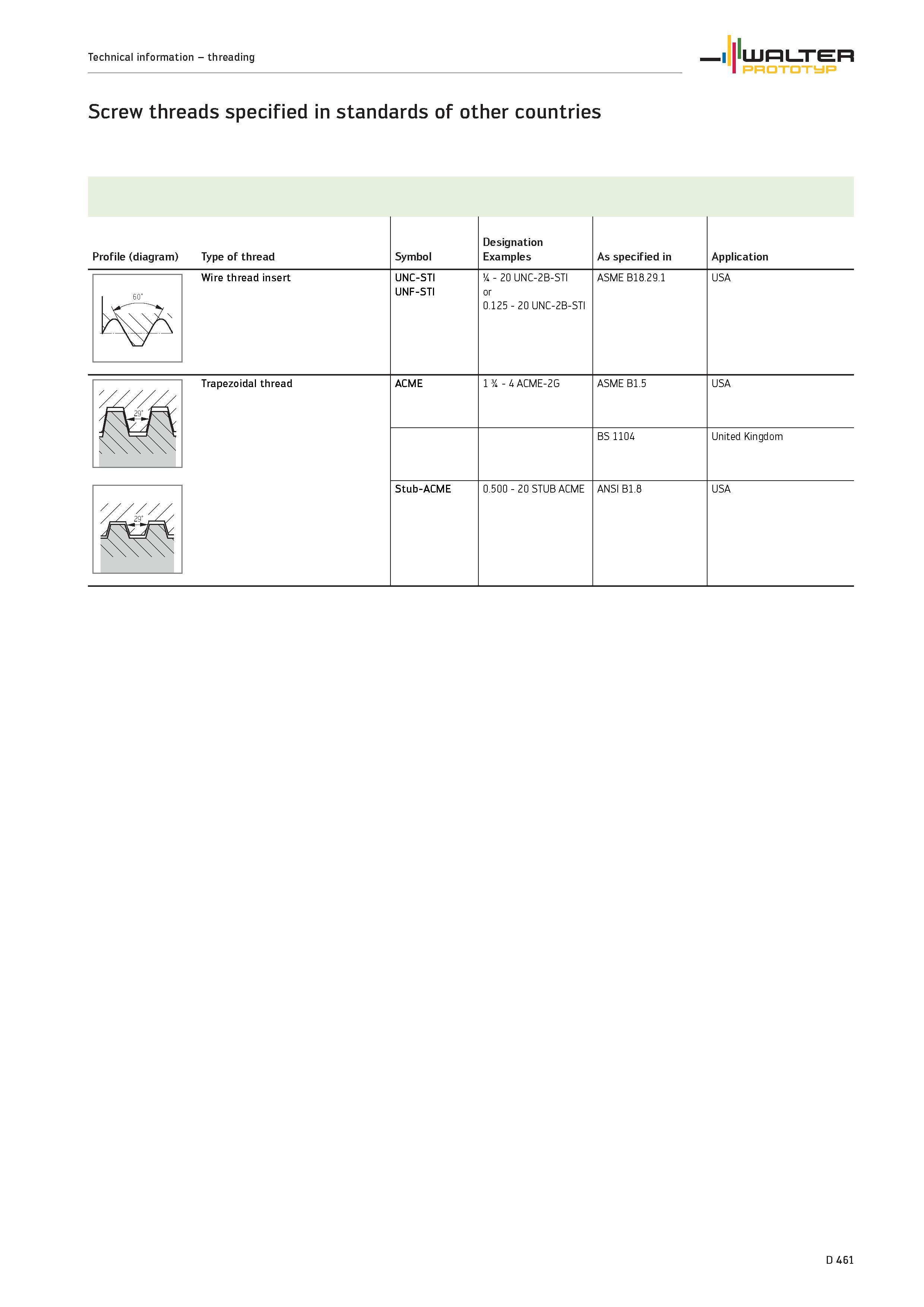1589 Screw threads specified in standards of other countries Profile (diagram) Type of thread Symbol Designation Examples As specified in Application Каталог WALTER 2012 Металлорежущий инструмент и инструментальная оснастка Valenite для станков и металлообрабатывающих комплексов Стр. D461