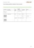 1589 Screw threads specified in standards of other countries Profile (diagram) Type of thread Symbol Designation Examples As specified in Application Каталог WALTER 2012 Металлорежущий инструмент и инструментальная оснастка Valenite для станков Стр. D461 ENG